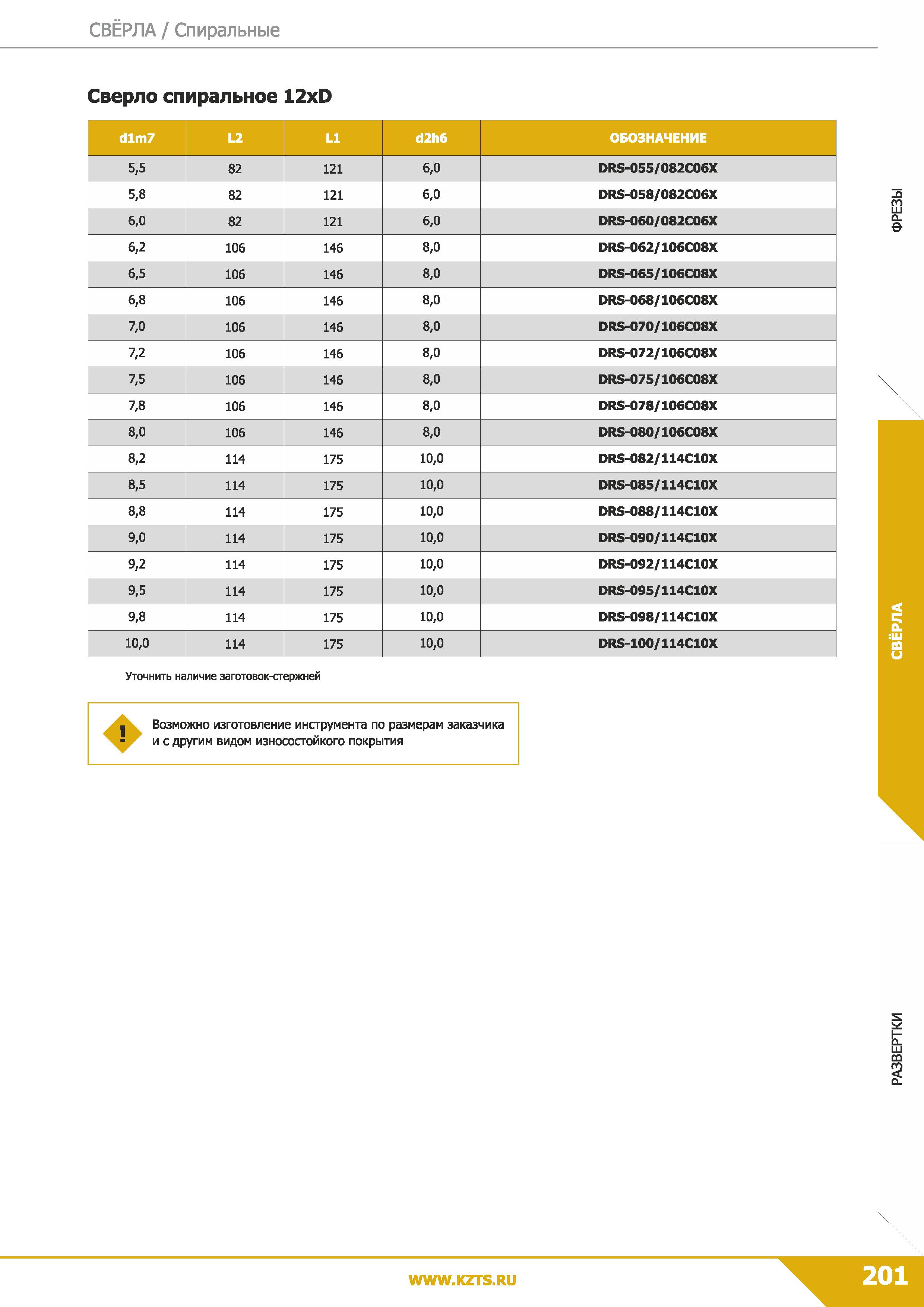 203 Свёрла Спиральные Сверло спиральное 12xD dlm7 L2 L1 d2h6 ОБОЗНАЧЕНИЕ 5,5 82 121 6,0 DRS-055/082C06X 5,8 82 121 6,0 DRS-058/082C06X 6,0 82 121 6,0 Каталог КЗТС 2019 Монолитный инструмент по металлу Концевые твердосплавные фрезы Сверла спиральные из твердого сплава Развертки для обработки отверстий Стр. 201