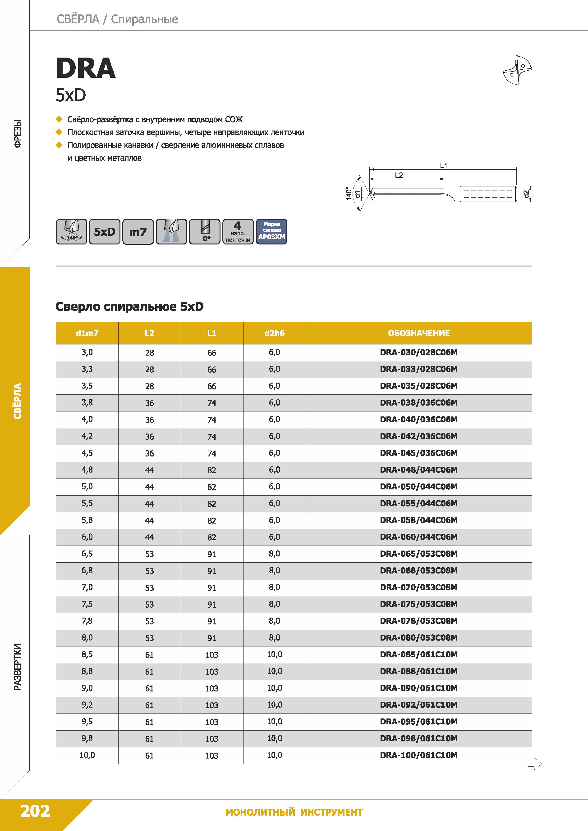 204 Свёрла Спиральные DRA 5xD 4 Свёрло-развёртка с внутренним подводом СОЖ 4 Плоскостная заточка вершины, четыре направляющих ленточки 4 Полированные Каталог КЗТС 2019 Монолитный инструмент по металлу Концевые твердосплавные фрезы Сверла спиральные из твердого сплава Развертки для обработки отверстий Стр. 202