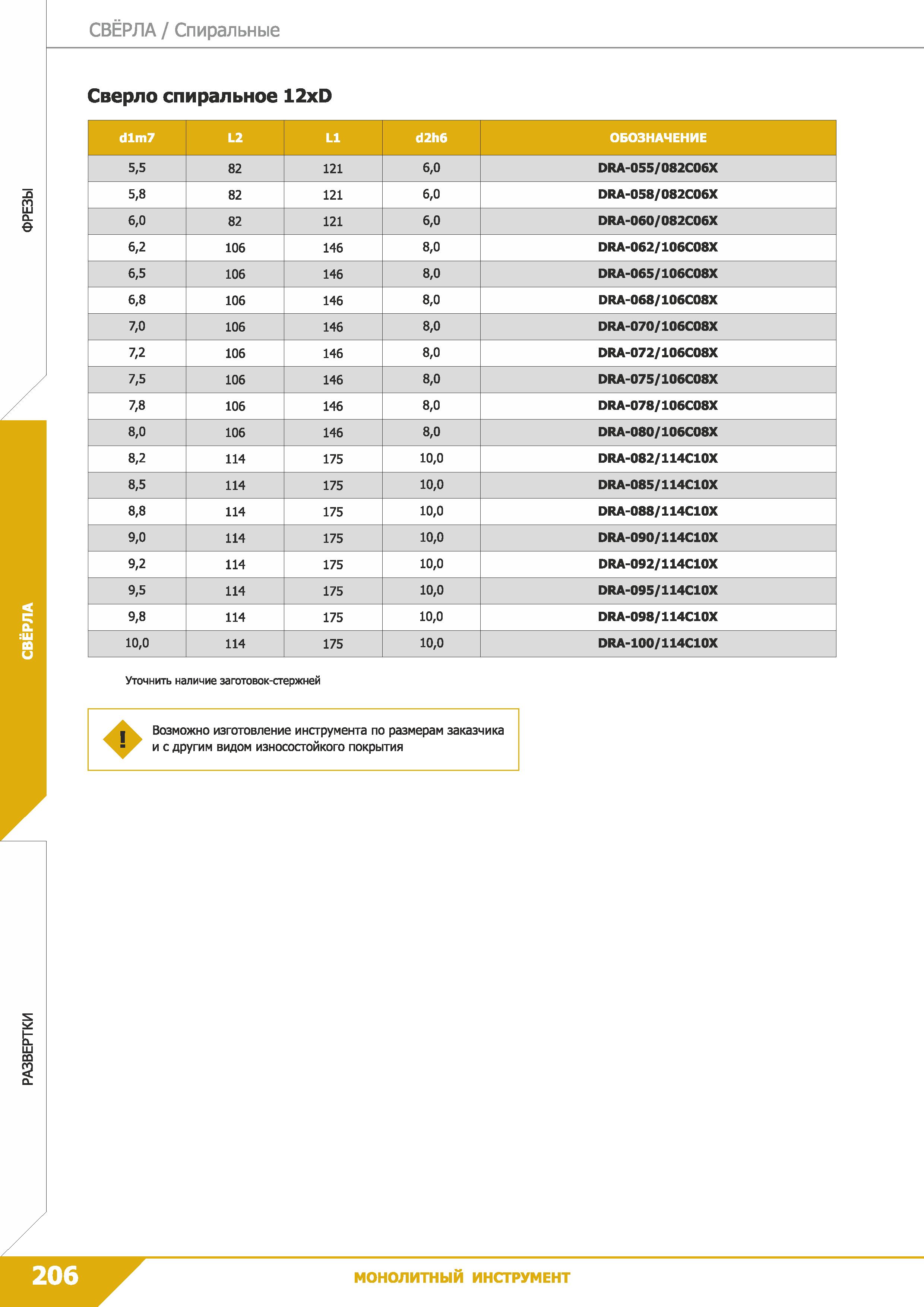 208 Свёрла Спиральные Сверло спиральное 12xD dlm7 L2 L1 d2h6 ОБОЗНАЧЕНИЕ 5,5 82 121 6,0 DRA-055/082C06X 5,8 82 121 6,0 DRA-058/082C06X 6,0 82 121 6,0 Каталог КЗТС 2019 Монолитный инструмент по металлу Концевые твердосплавные фрезы Сверла спиральные из твердого сплава Развертки для обработки отверстий Стр. 206