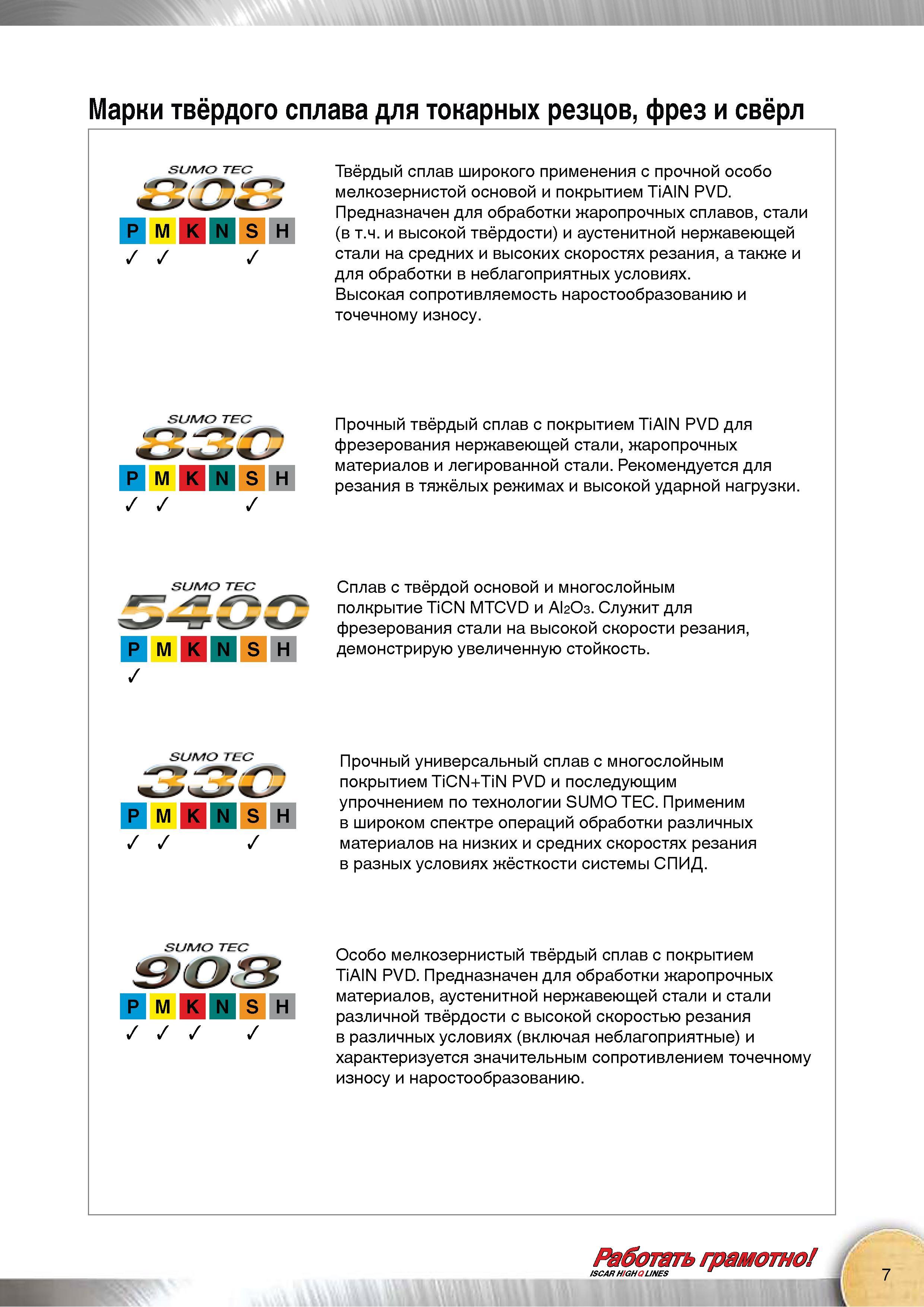 9 Твёрдый сплав Iscar IC808 SUMO TEC широкого применения с прочной особо мелкозернистой основой и покрытием TiAIN PVD Предназначен для обработки жаропрочных сплавов Каталог Каталог ISCAR 2015 Новая продукция для металлообработки Металлорежущий инструмент и оснастка Резцы Фрезы Сверла Сменные режущие пластины для обрабатывающих станков Стр. 7