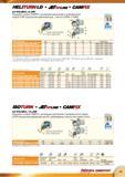 71 Резцовые токарные сборные головки Iscar CAMFIX C -PCLNR/L-X-JHP с рычажным креплением и возможностью подачи смазочно-охлаждающей жидкости под высоким давлением Каталог ISCAR 2015 Новая продукция для металлообработки Металлорежущий инструмент и оснастка Резцы Фрезы Сверла Сменные режущие пластины Стр. 69