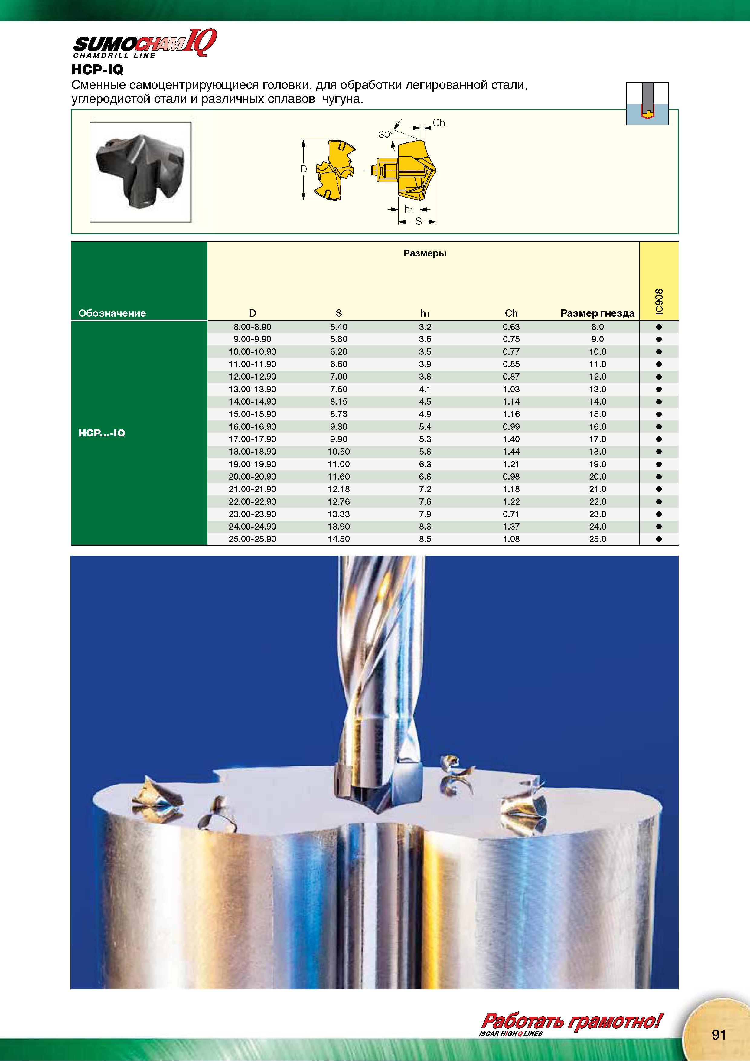 93 Сменные самоцентрирующиеся головки Iscar CHAMDRILL LINE HCP-IQ для сверления легированной стали, углеродистой стали и различных сплавов чугуна Каталог Каталог ISCAR 2015 Новая продукция для металлообработки Металлорежущий инструмент и оснастка Резцы Фрезы Сверла Сменные режущие пластины для обрабатывающих станков Стр. 91