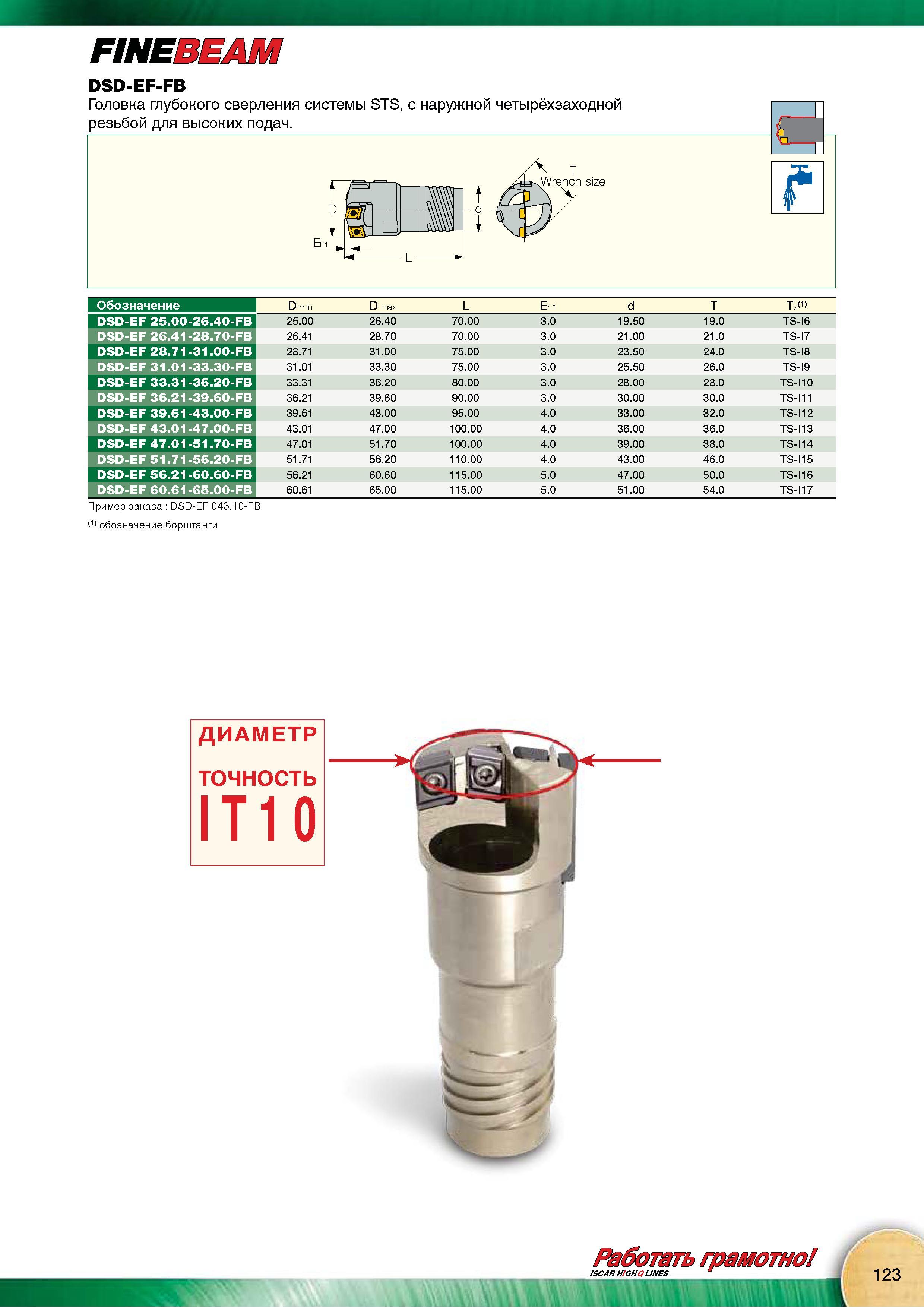 125 Головка Iscar FINEBEAM DSD-EF-FB глубокого сверления системы STS с наружной четырёхзаходной резьбой для высоких подач Каталог Каталог ISCAR 2015 Новая продукция для металлообработки Металлорежущий инструмент и оснастка Резцы Фрезы Сверла Сменные режущие пластины для обрабатывающих станков Стр. 123