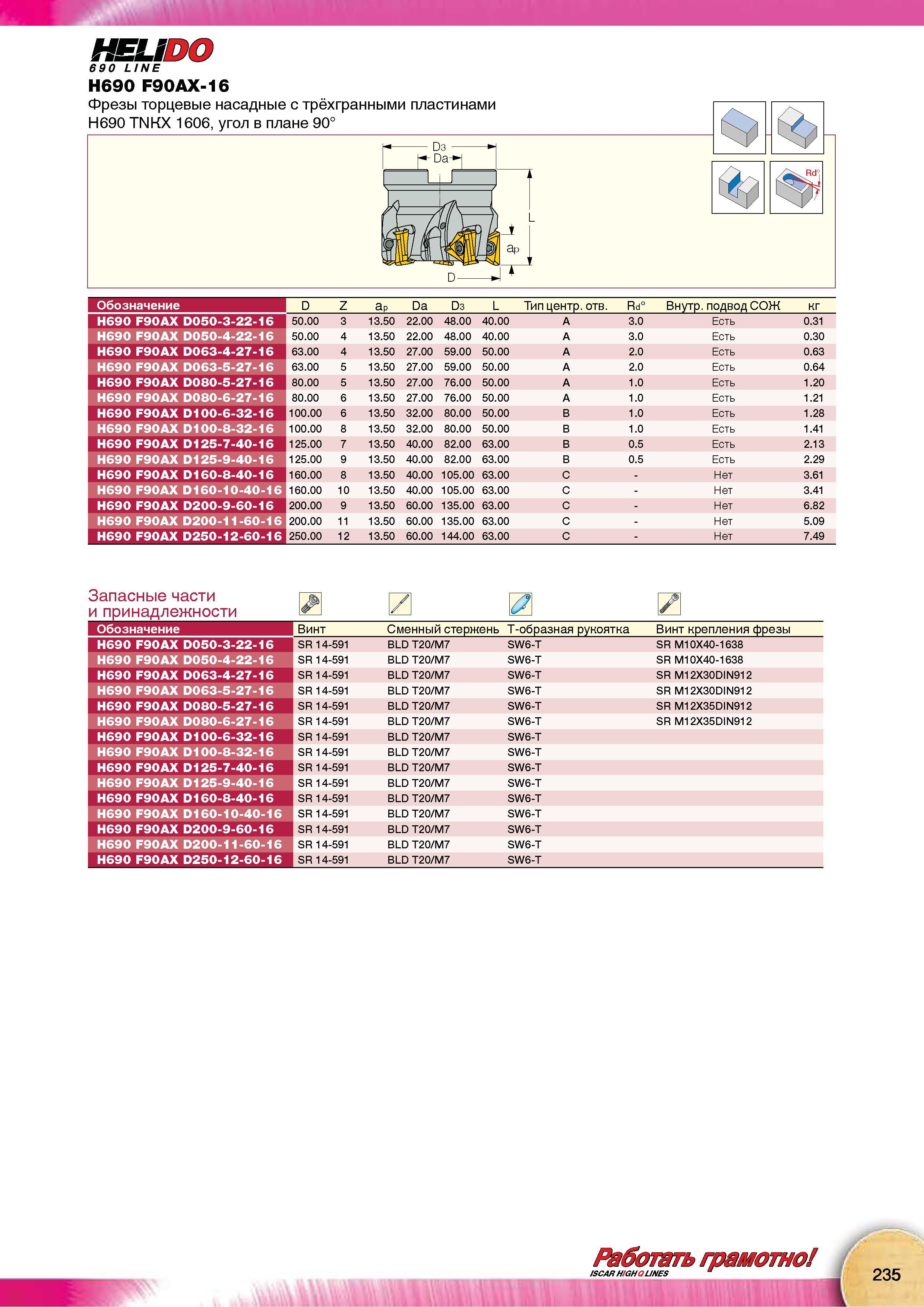 237 Фрезы Iscar HELIDO 690 LINE H690 F90AX-16 Обозначение Эскиз с основными размерами Области применения фрезерного инструмента Комплектующие Каталог Каталог ISCAR 2015 Новая продукция для металлообработки Металлорежущий инструмент и оснастка Резцы Фрезы Сверла Сменные режущие пластины для обрабатывающих станков Стр. 235
