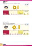 280 Пластины двухсторонние восьмигранные фрезерные Iscar ONMU 1008 с 16 режущими кромками Размеры Рекомендуемые режимы при фрезеровании Каталог ISCAR 2015 Новая продукция для металлообработки Металлорежущий инструмент и оснастка Резцы Фрезы Сверла Сменные режущие пластины Стр. 278