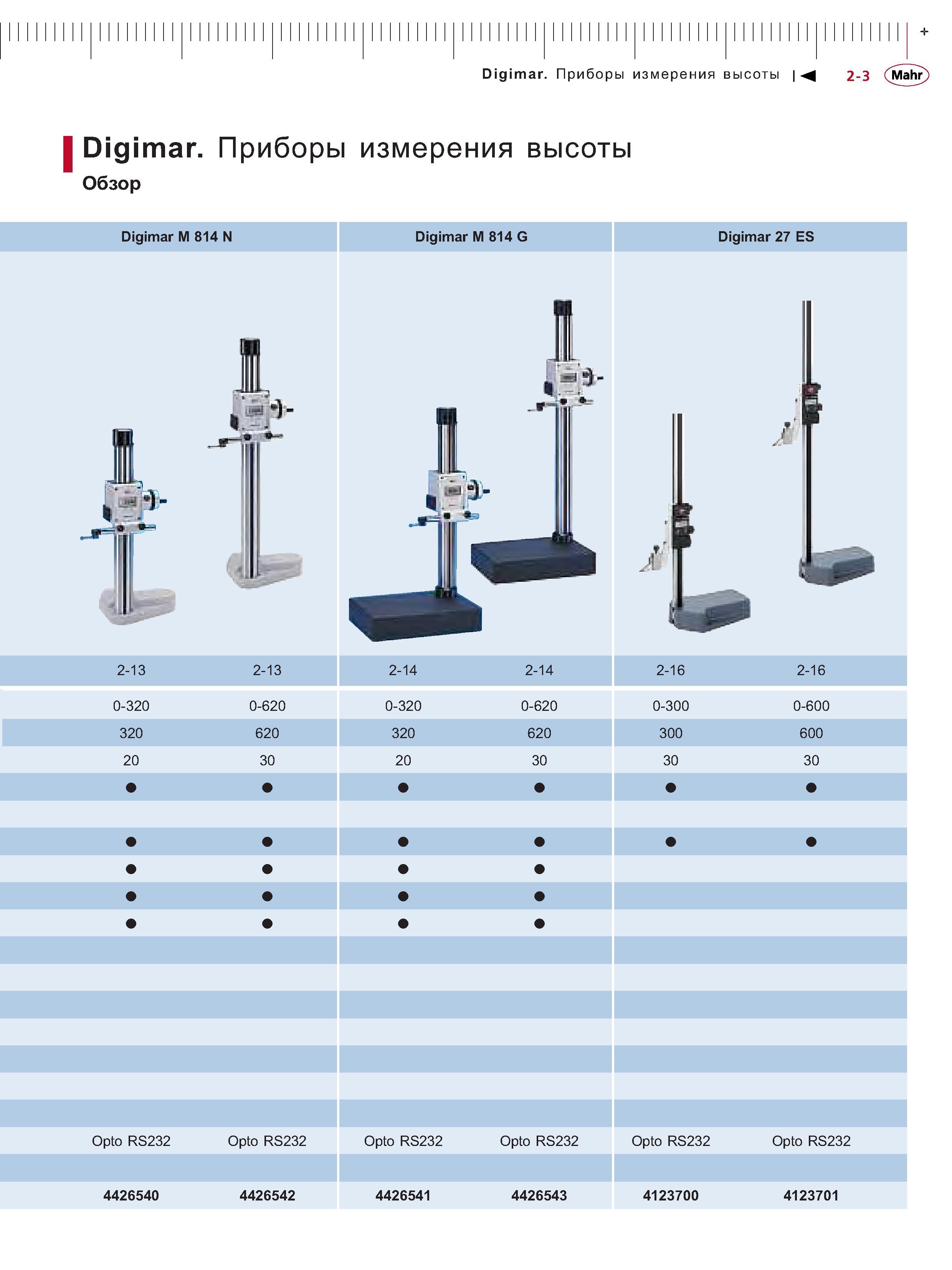 43 Приборы измерения высоты Обзор Digimar М 814 N Digimar М 814 G Digimar 27 ES 2-13 0-320 320 20 Opto RS232 4426540 2-13 0-620 620 30 Opto RS232 44265 Каталог MAHR 2006 Производственная измерительная техника инструмент и оборудование Стр. 2-3