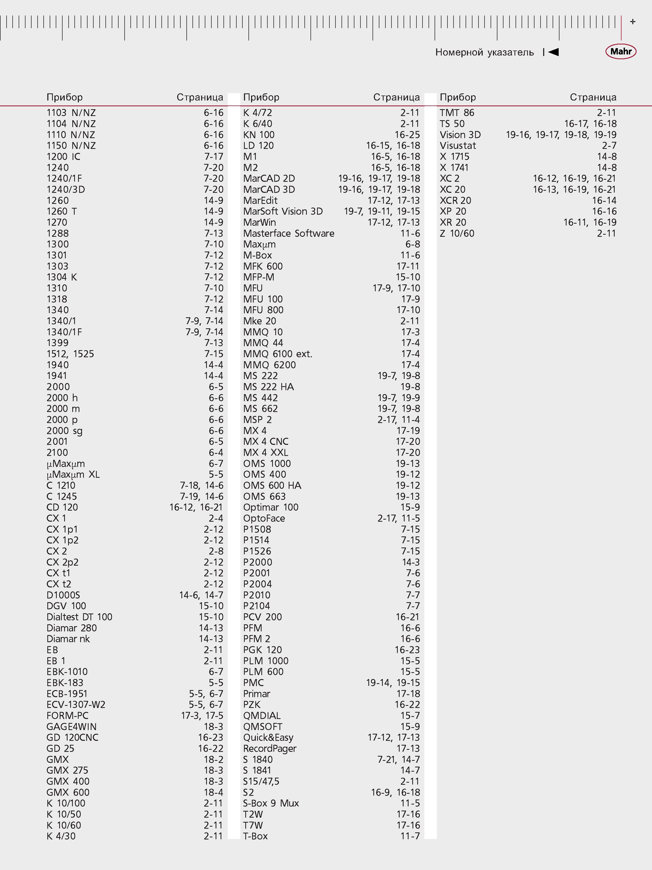 387 Поисковый индексный указатель инструментального каталога немецкого производителя измерительного инструмента и оборудования Прибор Страница 1103 N NZ Каталог MAHR 2006 Производственная измерительная техника инструмент и оборудование Стр. 