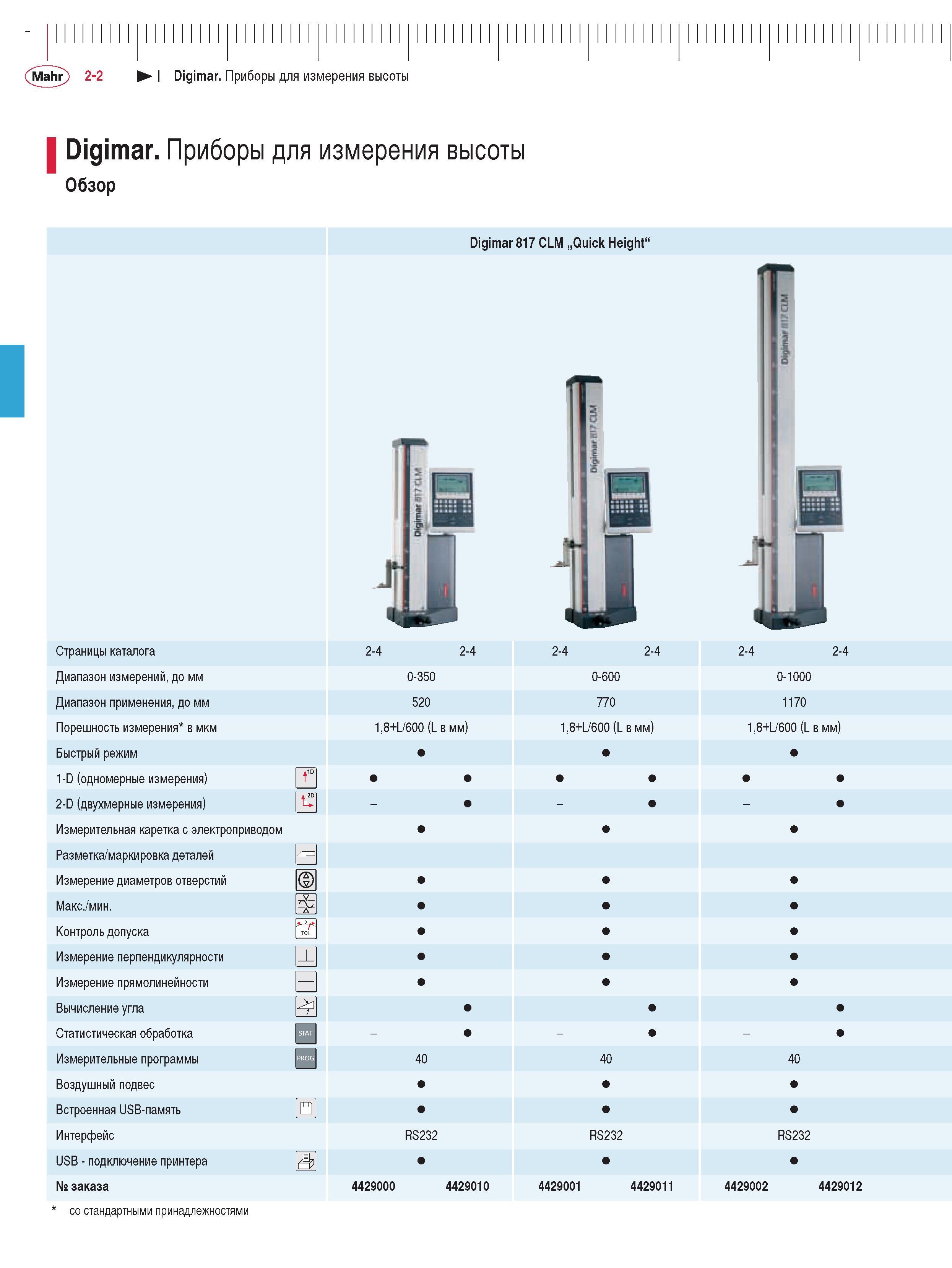 42 Приборы для измерения высоты Обзор Digimar 817 CLM Quick Height Диапазон измерений до мм 0-350 0-600 0-1000 Диапазон применения до мм 520 770 1170 Порешность из Каталог MAHR 2009 Измерительный инструмент и приборы для линейно-угловых измерений Стр. 2-2