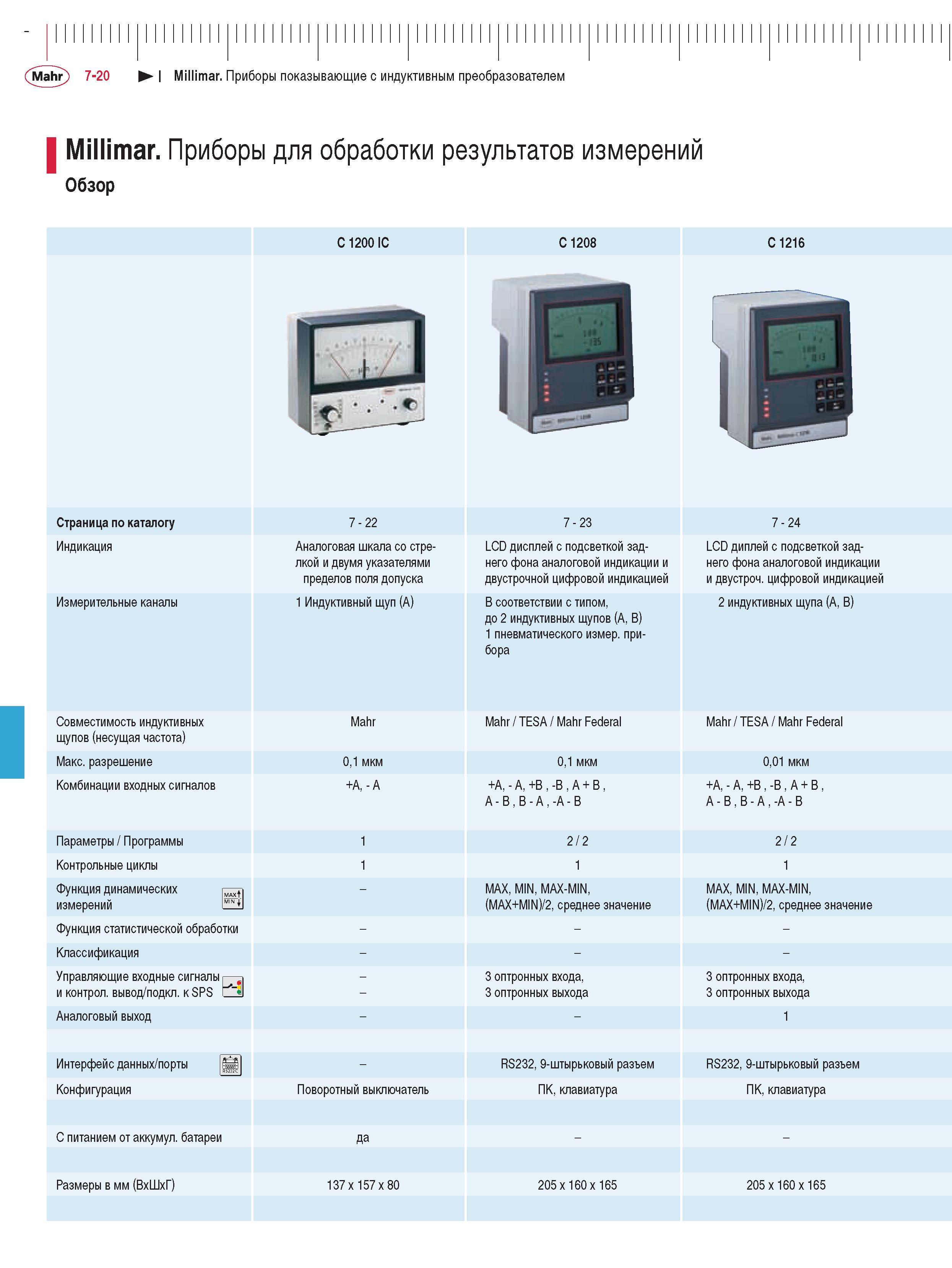 172 Приборы для обработки результатов измерений Обзор C1200IC C1208 C1216 Индикация Аналоговая шкала со стрелкой и двумя указателями пределов поля допуска LCD диспл Каталог MAHR 2009 Измерительный инструмент и приборы для линейно-угловых измерений Стр. 7-20