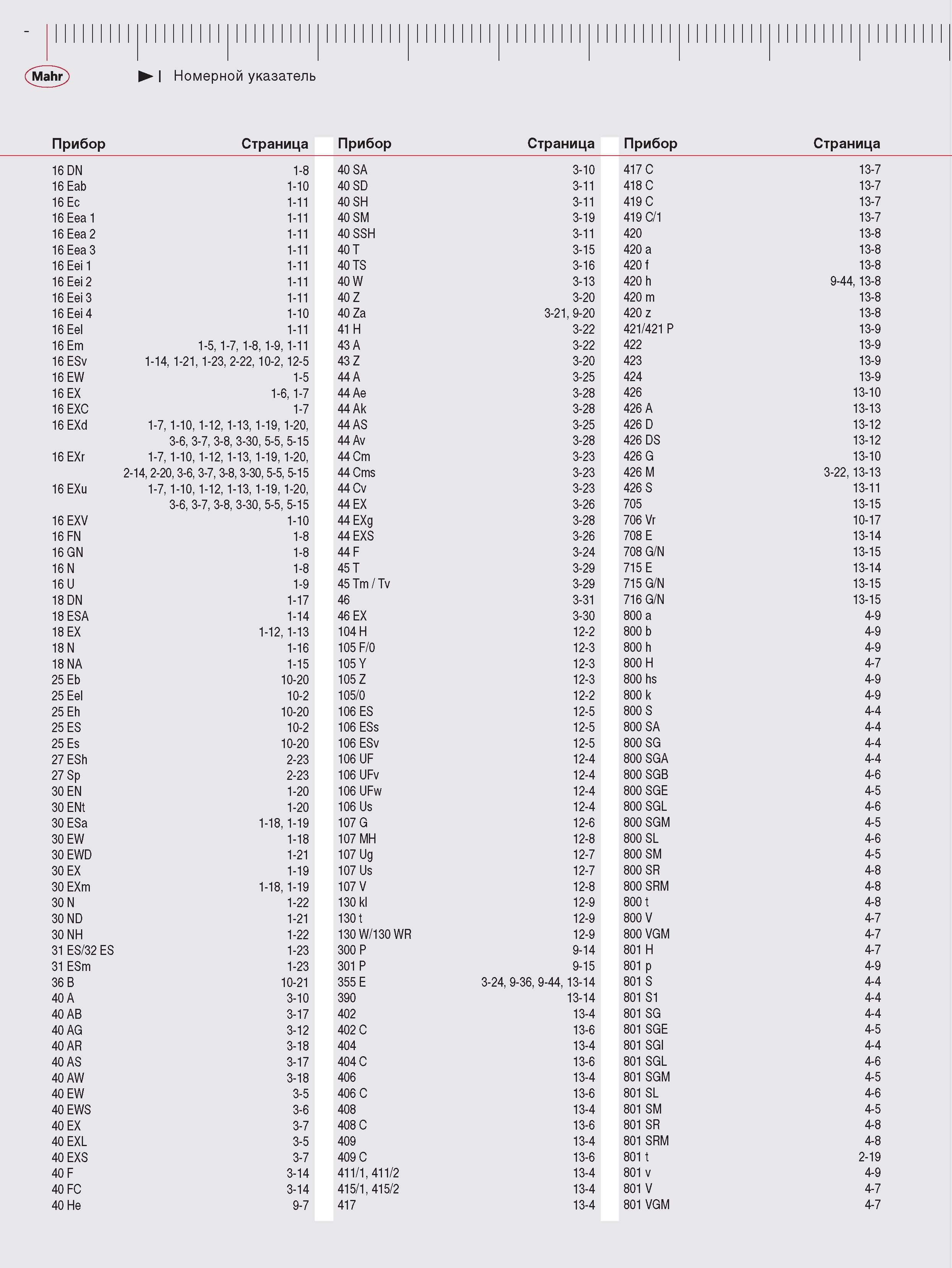440 Номерной указатель Прибор Страница 16 DN 1-8 40 SA 3-10 417 C 13-7 16 Eab 1-10 40 SD 3-11 418 C 13-7 16 Ec 1-11 40 SH 3-11 419 C 13-7 16 Eea 1 1-11 40 SM 3-19 4 Каталог MAHR 2009 Измерительный инструмент и приборы для линейно-угловых измерений Стр. 