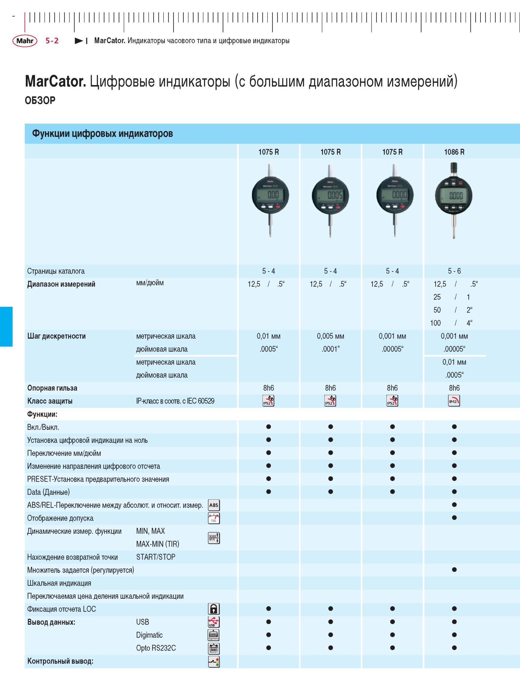 118 Функции цифровых индикаторов 1075 R 1086R Диапазон измерений мм / дюйм Шаг дискретности метрическая шкала дюймовая шкала Установка цифрово Каталог MAHR 2012 Средства измерений геометрических величин Стр. 5-2
