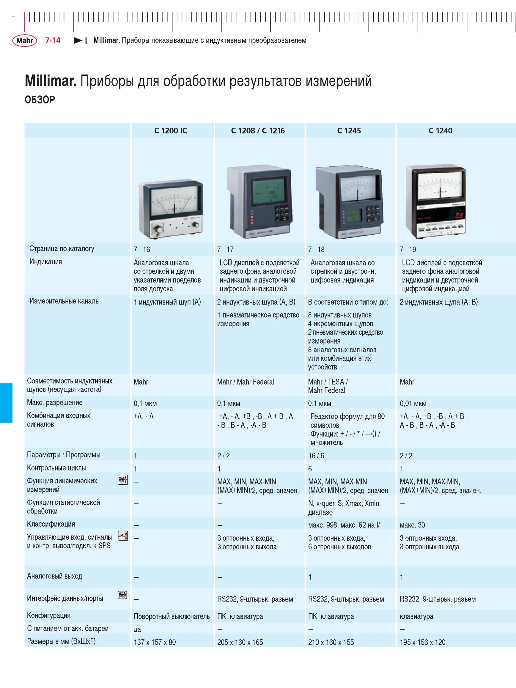 172 Приборы для обработки результатов измерений ОБЗОР C 1200 IC C 1208 / C 1216 C 1245 Индикация Аналоговая шкала со стрелкой и двумя указател Каталог MAHR 2012 Средства измерений геометрических величин Стр. 7-14