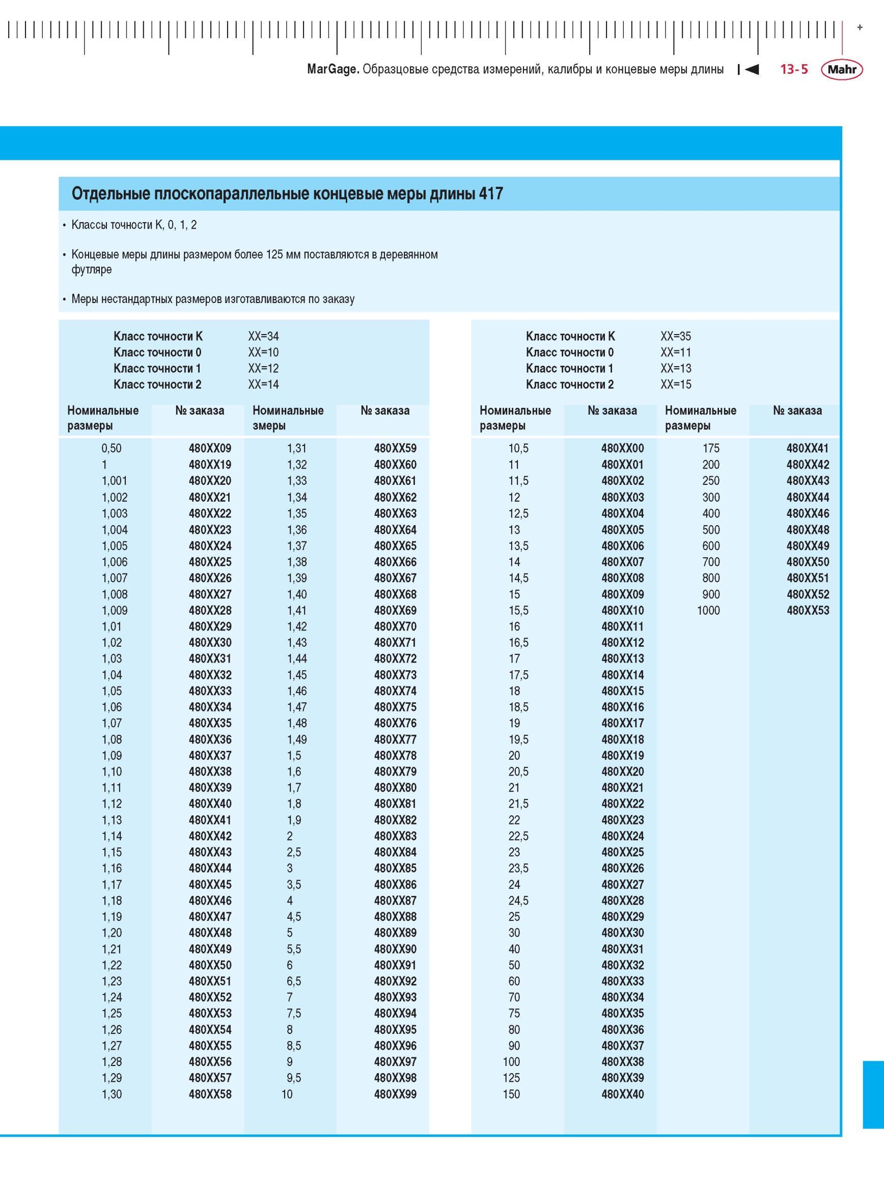 321 Отдельные плоскопараллельные концевые меры длины 417 MarGage Классы точности K, 0, 1, 2 Концевые меры длины размером более 125 мм поставля Каталог MAHR 2012 Средства измерений геометрических величин Стр. 13-5