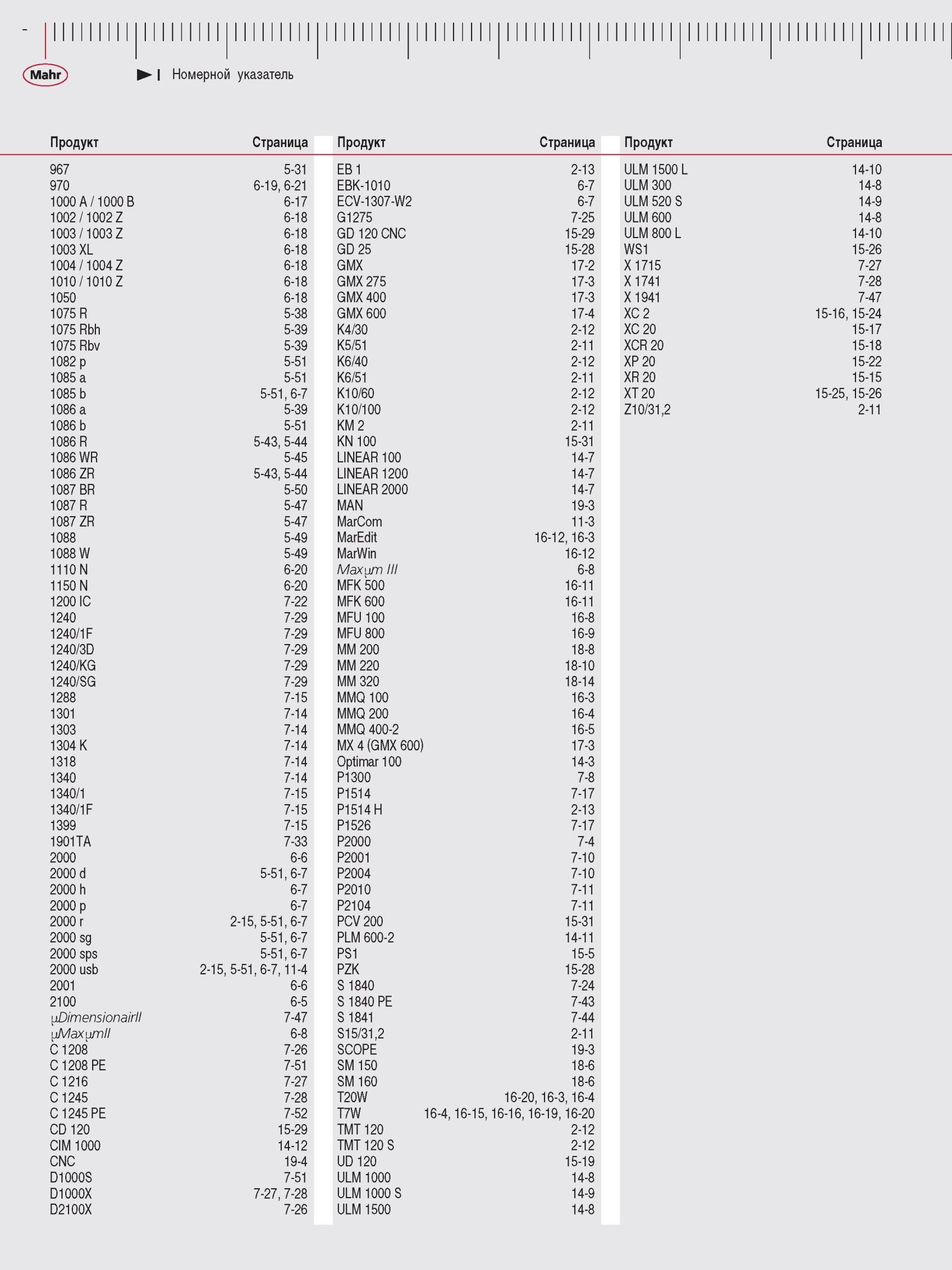 450 Номерной указатель Продукт Страница 967 5-31 970 6-19, 6-21 1000 A/1000B 6-17 1002/1002Z 6-18 1003/1003Z 6-18 1003 XL 6-18 1004/1004Z 6-18 Каталог MAHR 2012 Средства измерений геометрических величин Стр. 