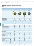 144 Цифровые измерительные головки Mahr Millimess ОБЗОР 2100 2000 2001 pMaxpm II Страница каталога Диапазон измерений Шаг дискретности 6 - 3 28 мм дю Каталог MAHR 2013 Измерительный инструмент и контрольно-измерительные приборы и оборудование для машиностроения и металлообработки Стр. 6-2
