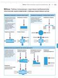 161 Приборы Mahr показывающие с индуктивным преобразователем ПРАКТИЧЕСКИЕ ЗАДАЧИ ИЗМЕРЕНИЙ С ПОМОЩЬЮ ИНДУКТИВНЫХ ЩУПОВ Одинарные измерения с помощью Каталог MAHR 2013 Измерительный инструмент и контрольно-измерительные приборы и оборудование для машиностроения и металлообработки Стр. 7-3