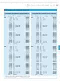 189 Сопла-дорны Mahr для измерения отверстий Сопла-дорны для измерения сквозных отверстий1 Сопла-дорны для измерения глухих отверстий1 Тип 0 d (мм) L Каталог MAHR 2013 Измерительный инструмент и контрольно-измерительные приборы и оборудование для машиностроения и металлообработки Стр. 7-31