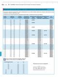 262 Модульная система Mahr для стандартных измерительных наконечников 844 K В дополнение к комплектам нутромеров 844 K имеются унифицированные узлы д Каталог MAHR 2013 Измерительный инструмент и контрольно-измерительные приборы и оборудование для машиностроения и металлообработки Стр. 9-36