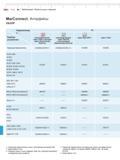304 Обработка данных измерений MarConnect Интерфейсы ОБЗОР Подключение к . USB RS232C Digimatic PC Прибор устройство непосредственно через USB и прог Каталог MAHR 2013 Измерительный инструмент и контрольно-измерительные приборы и оборудование для машиностроения и металлообработки Стр. 11-8