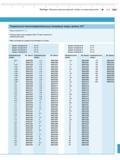 321 Отдельные плоскопараллельные концевые меры длины Mahr 417 Классы точности K 0 1 2 Концевые меры длины размером более 125 мм поставляются в деревя Каталог MAHR 2013 Измерительный инструмент и контрольно-измерительные приборы и оборудование для машиностроения и металлообработки Стр. 13-5