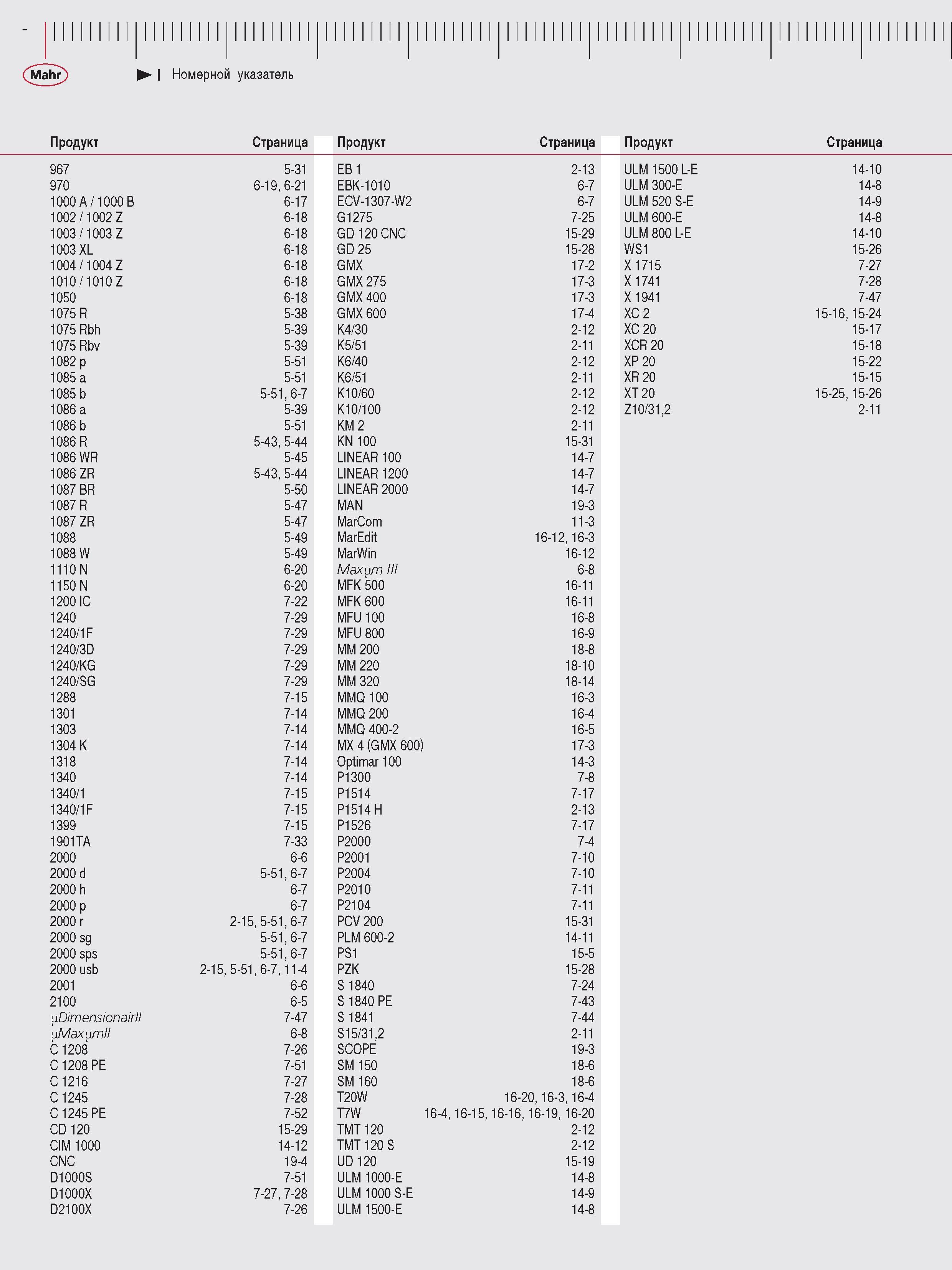 450 Указатель Продукт Mahr Страница 967 5-31 EB 1 2-13 ULM 1500 L-E 14-10 970 6-19 6-21 EBK-1010 6-7 ULM 300-E 14-8 1000 A 1000B 6-17 ECV-1307-W2 6-7 Каталог MAHR 2013 Измерительный инструмент приборы и оборудование Стр. 
