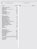 456 Алфавитный поисковый указатель инструментального промышленного каталога Mahr 2013 на русском языке Наименование продукта Ссылка на страницу инфор Каталог MAHR 2013 Измерительный инструмент и контрольно-измерительные приборы и оборудование для машиностроения и металлообработки Стр. 