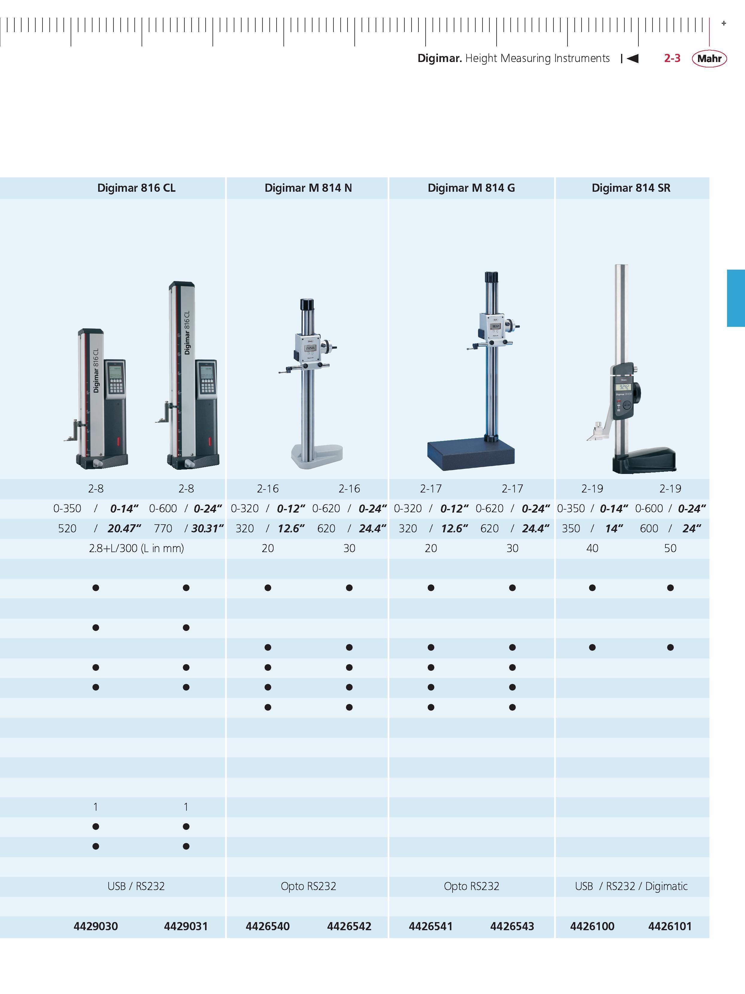 67 Digimar Height Measuring Instruments 2-3 Mahr Digimar 816 CL Digimar M 814 N Digimar M 814 G Digimar 814 SR 2-8 2-8 2-16 2-16 2-17 2-17 2-19 2- Каталог MAHR 2014 Измерительные инструменты приборы и оборудование для линейно-угловых измерений в машиностроении Стр. 2-3 ENG