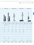 67 Digimar Height Measuring Instruments 2-3 Mahr Digimar 816 CL Digimar M 814 N Digimar M 814 G Digimar 814 SR 2-8 2-8 2-16 2-16 2-17 2-17 2-19 2- Каталог MAHR 2014 Измерительные инструменты и приборы для линейно-угловых измерений Стр. 2-3 ENG