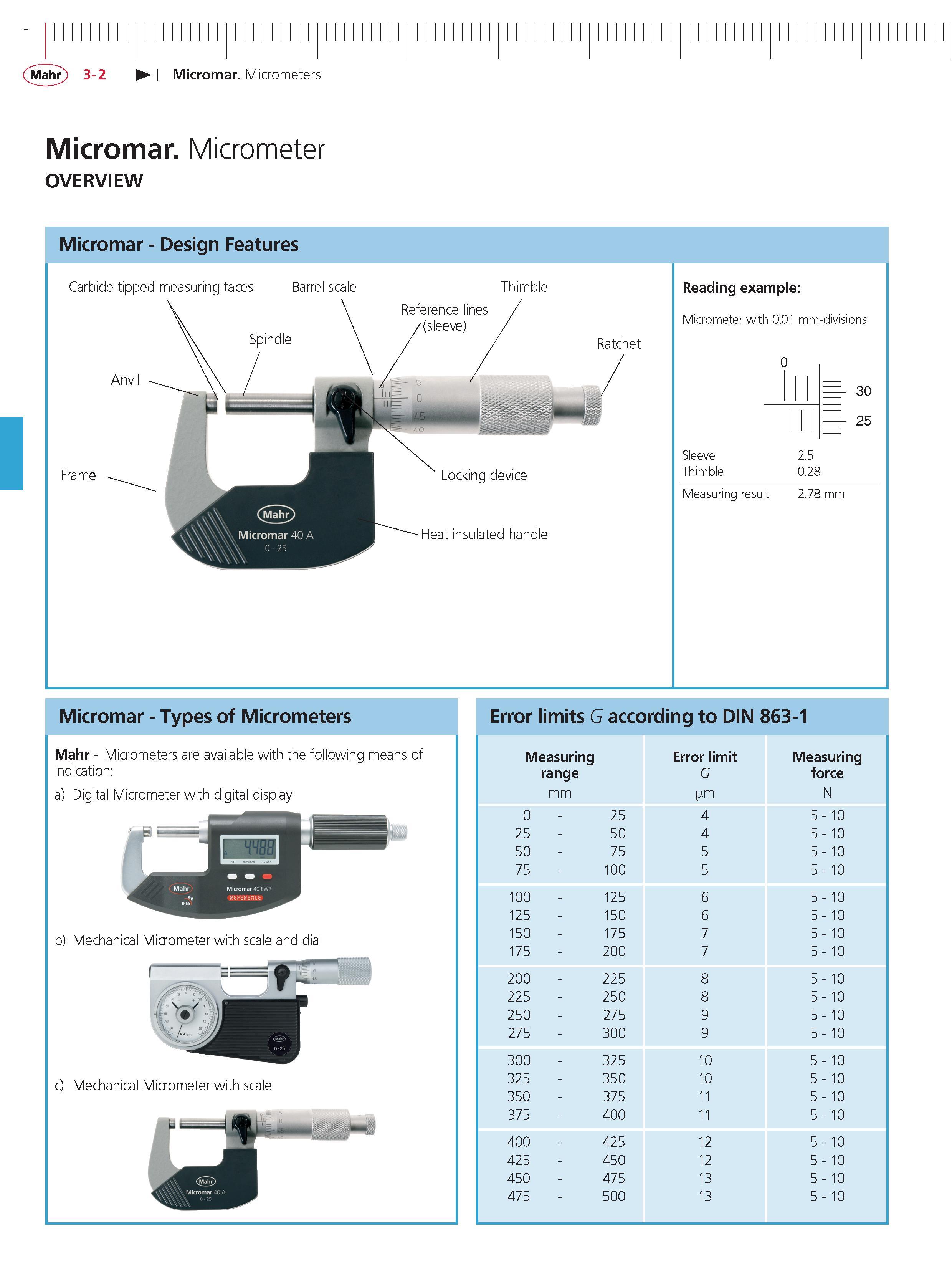 86 Mahr 3-2 Micromar Micrometers Micromar Micrometer OVERVIEW Micromar - Design Features Carbide tipped measuring faces Barrel scale Thimble Refer Каталог MAHR 2014 Измерительные инструменты приборы и оборудование для линейно-угловых измерений в машиностроении Стр. 3-2 ENG