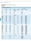 140 Mahr 5-2 MarCator Dial Indicators MarCator ANSI AGD Dial Indicators OVERVIEW Dial Indicators Selection Guide Grad Range per Rev Total Range Dia Каталог MAHR 2014 Измерительные инструменты и приборы для линейно-угловых измерений Стр. 5-2 ENG