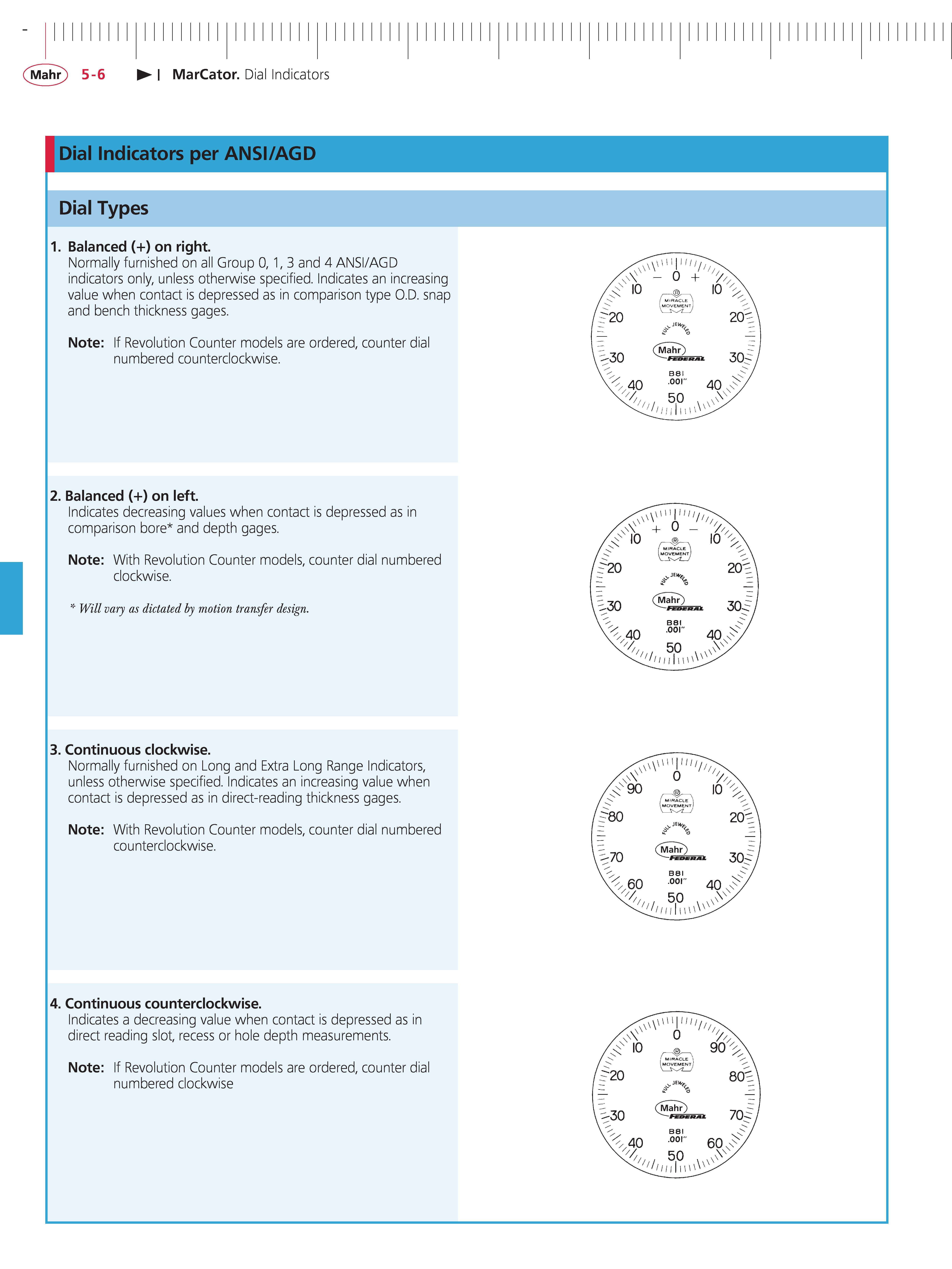 144 Mahr 5-6 MarCator Dial Indicators Dial Indicators per ANSI AGD Dial Types 1 Balanced (+) on right Normally furnished on all Group 0 1 3 and 4 A Каталог MAHR 2014 Измерительные инструменты приборы и оборудование для линейно-угловых измерений в машиностроении Стр. 5-6 ENG