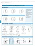 146 Mahr 5-8 MarCator Dial Indicators Dial Indicators per ANSI AGD Group 0 - Mahr Federal Series A and N Mahr Federal Series A A1 2Q Mahr Federal S Каталог MAHR 2014 Измерительные инструменты и приборы для линейно-угловых измерений Стр. 5-8 ENG