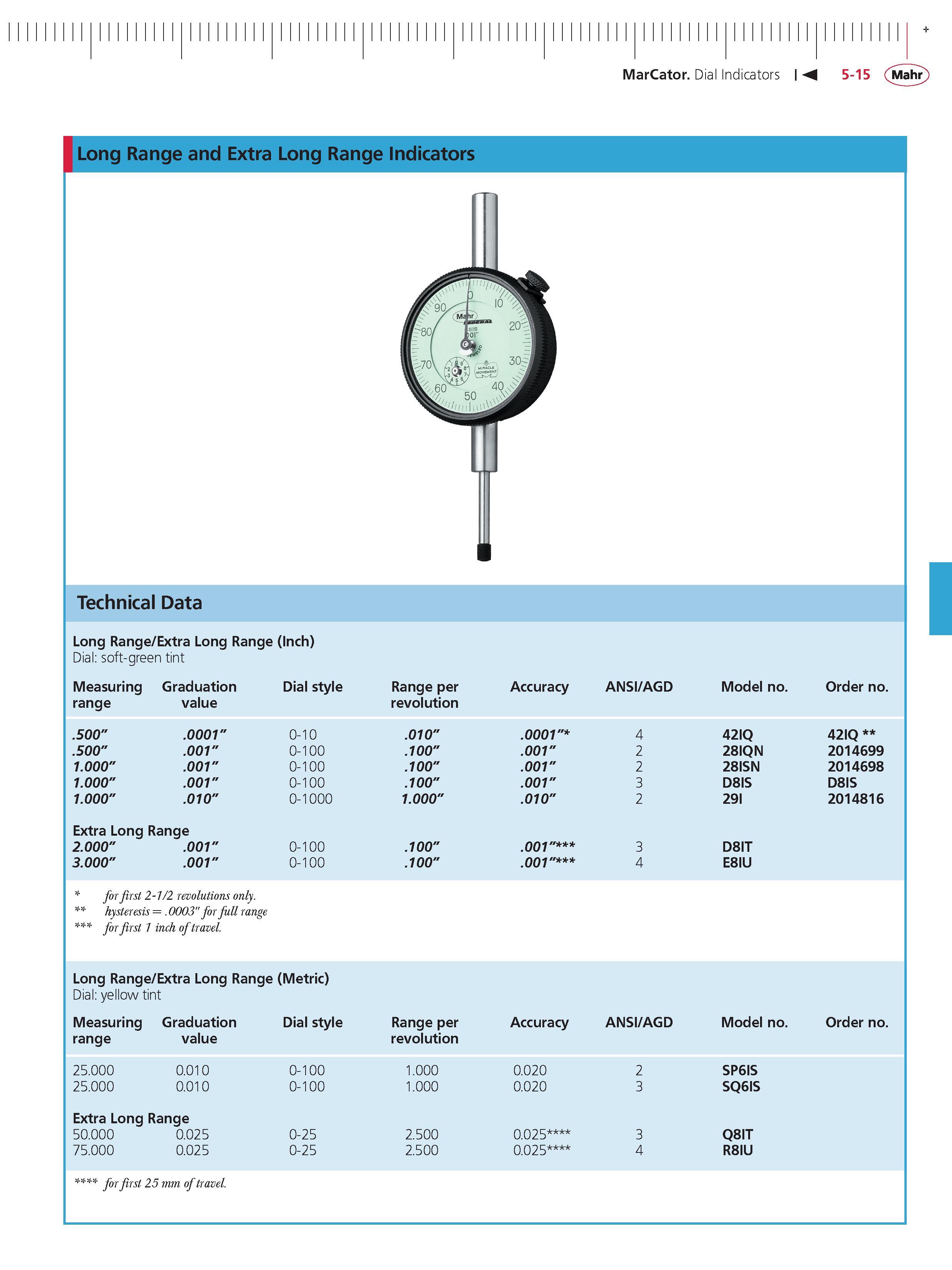 153 MarCator Dial Indicators M 5-15 Mahr Long Range and Extra Long Range Indicators Technical Data Long range extra Long range (Inch) Dial soft-gre Каталог MAHR 2014 Измерительные инструменты приборы и оборудование для линейно-угловых измерений в машиностроении Стр. 5-15 ENG