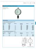 155 MarCator Dial Indicators M 5-17 Mahr Series WC and WP Wetproof Dial Indicators Splashproof protection from coolant oil or other contaminant's T Каталог MAHR 2014 Измерительные инструменты и приборы для линейно-угловых измерений Стр. 5-17 ENG