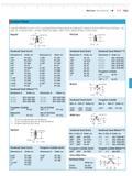 165 MarCator Dial Indicators 5-27 Mahr + Contact Points Used with ANSI AGD Groups 1 2 3 4 Long Range Wetproof Perpendicular and Maxymlll Indicators Каталог MAHR 2014 Измерительные инструменты и приборы для линейно-угловых измерений Стр. 5-27 ENG