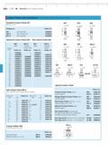 196 Mahr 5-58 MarCator Dial Digital Indicators Contact Points and Accessories for Dial Indicators Dial Comparators and Probes Catalog no order no 9 Каталог MAHR 2014 Измерительные инструменты и приборы для линейно-угловых измерений Стр. 5-58 ENG