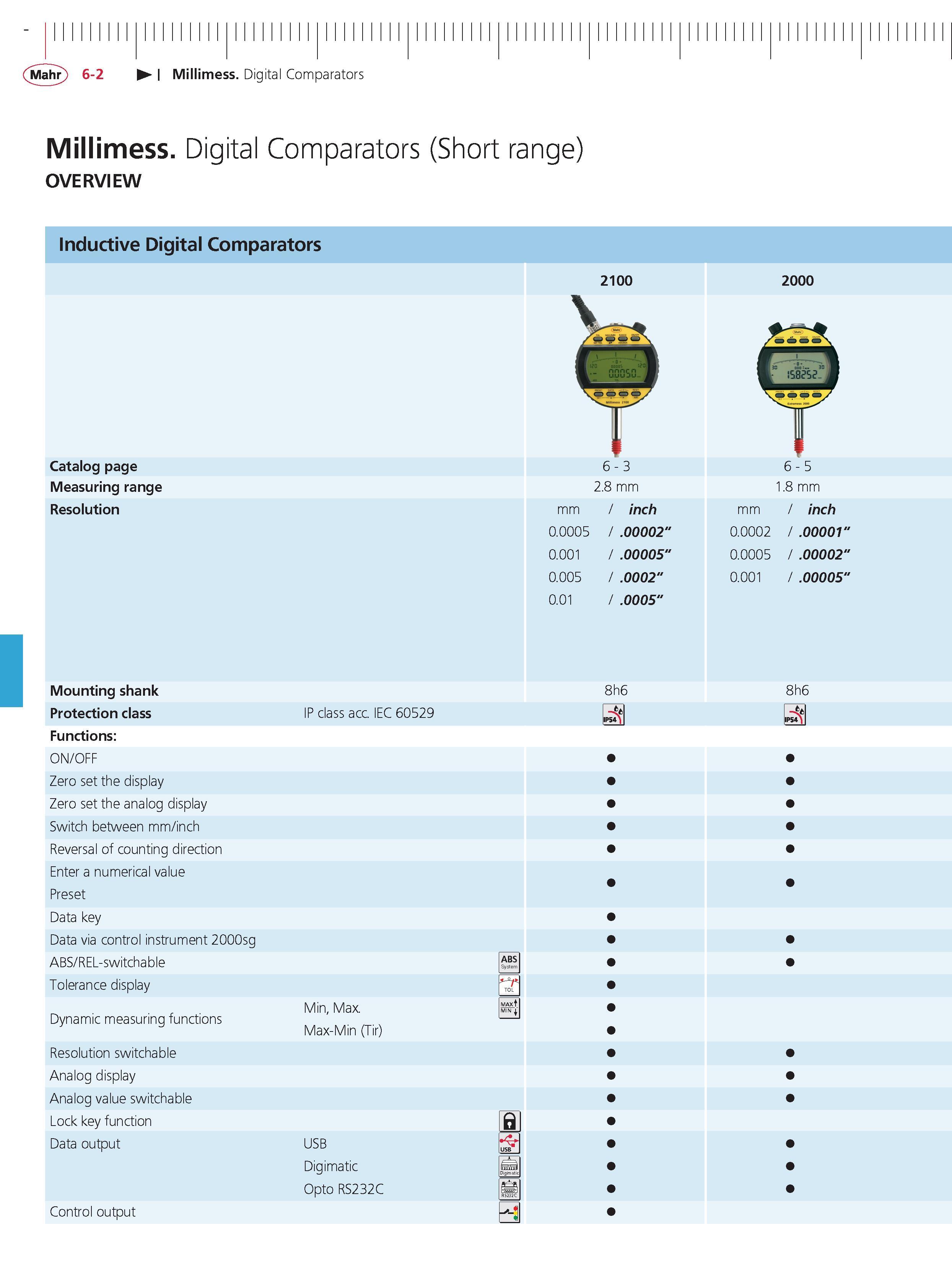 200 Mahr 6-2 Millimess Digital Comparators Millimess Digital Comparators (Short range) OVERVIEW Inductive Digital Comparators 2100 2000 Catalog pag Каталог MAHR 2014 Измерительные инструменты приборы и оборудование для линейно-угловых измерений в машиностроении Стр. 6-2 ENG