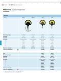 212 Mahr 6-14 Millimess Dial Comparators Millimess Dial Comparators OVERVIEW Models Metric 1000 A 1000 B 1002 1003 Measuring range 100 m 50 m 25 m Каталог MAHR 2014 Измерительные инструменты и приборы для линейно-угловых измерений Стр. 6-14 ENG