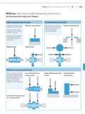 223 Millimar Electrical Length Measuring Instruments 7-3 Mahr Millimar Electrical Length Measuring Instruments APPLICATIONS WITH INDUCTIVE PROBES S Каталог MAHR 2014 Измерительные инструменты и приборы для линейно-угловых измерений Стр. 7-3 ENG