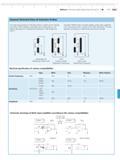 225 Millimar Electrical Length Measuring Instruments M 7-5 Mahr General Technical Data of Inductive Probes The measuring principle of inductive pro Каталог MAHR 2014 Измерительные инструменты и приборы для линейно-угловых измерений Стр. 7-5 ENG