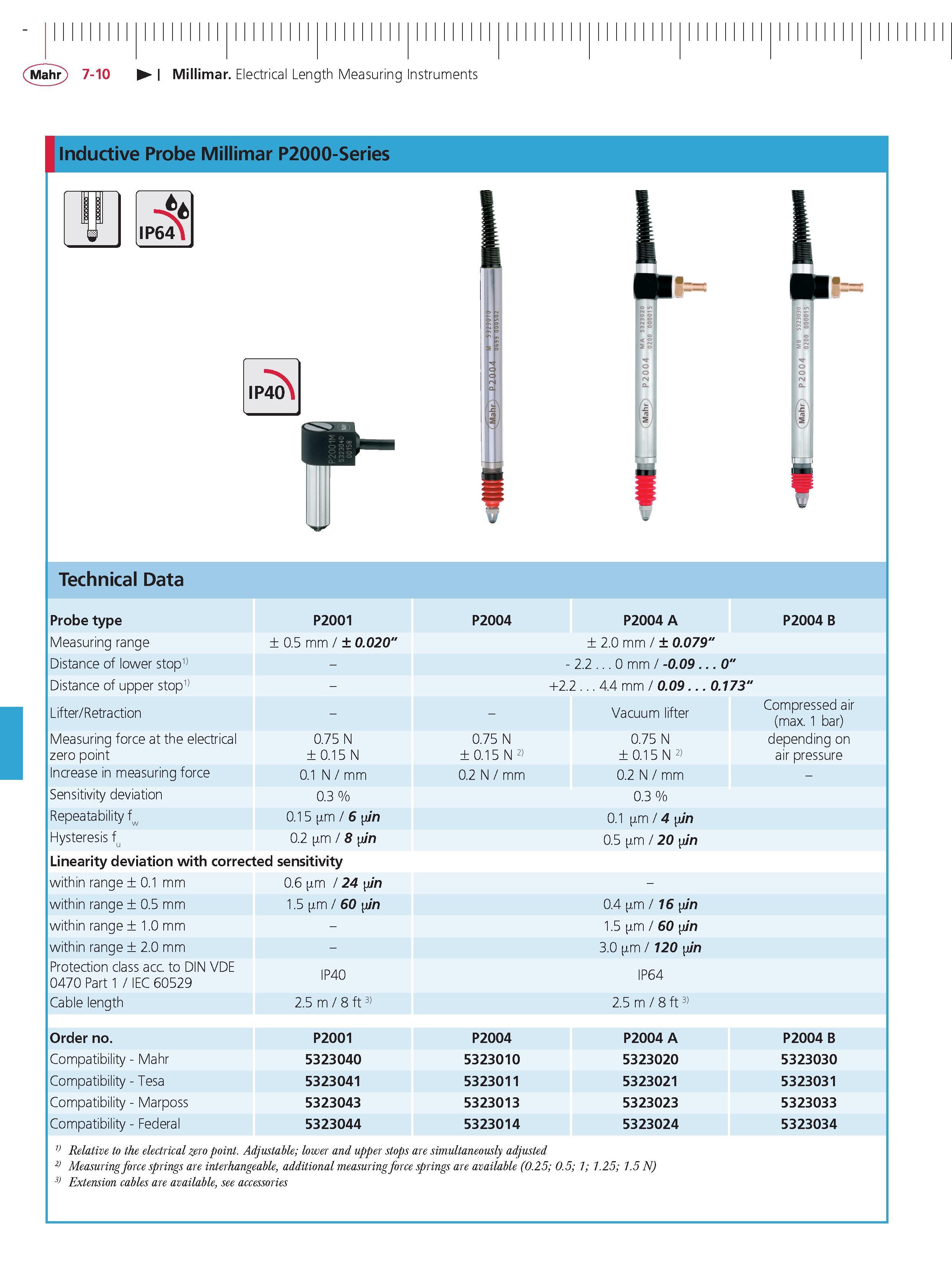 230 Mahr 7-10 Millimar Electrical Length Measuring Instruments inductive Probe Millimar P2000-Series IP64 technical Data Probe type P2001 P2004 P20 Каталог MAHR 2014 Измерительные инструменты приборы и оборудование для линейно-угловых измерений в машиностроении Стр. 7-10 ENG