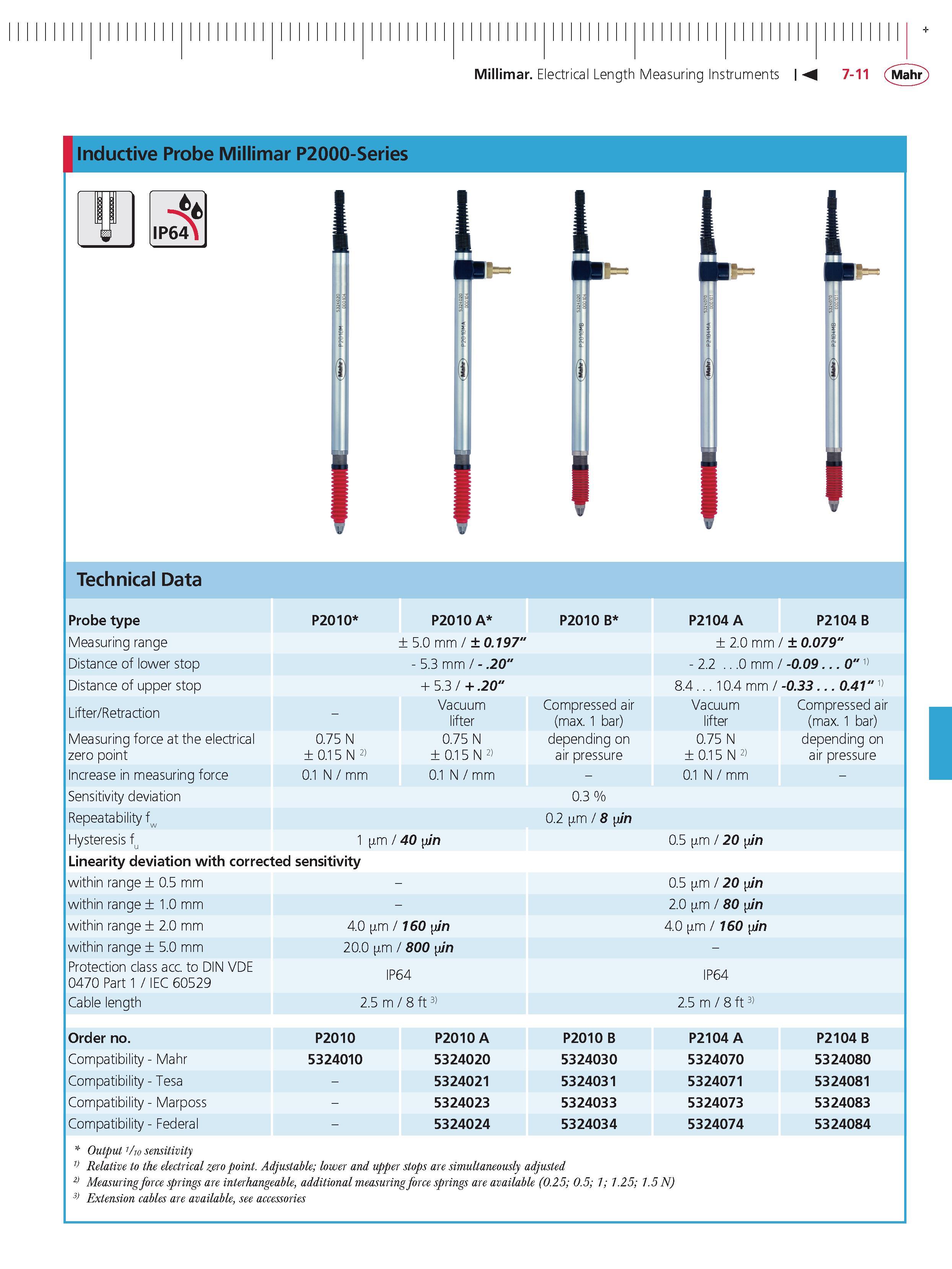 231 Millimar Electrical Length Measuring Instruments 7-11 Mahr inductive Probe Millimar P2000-Series IP64 Technical Data Probe type Measuring range Каталог MAHR 2014 Измерительные инструменты приборы и оборудование для линейно-угловых измерений в машиностроении Стр. 7-11 ENG