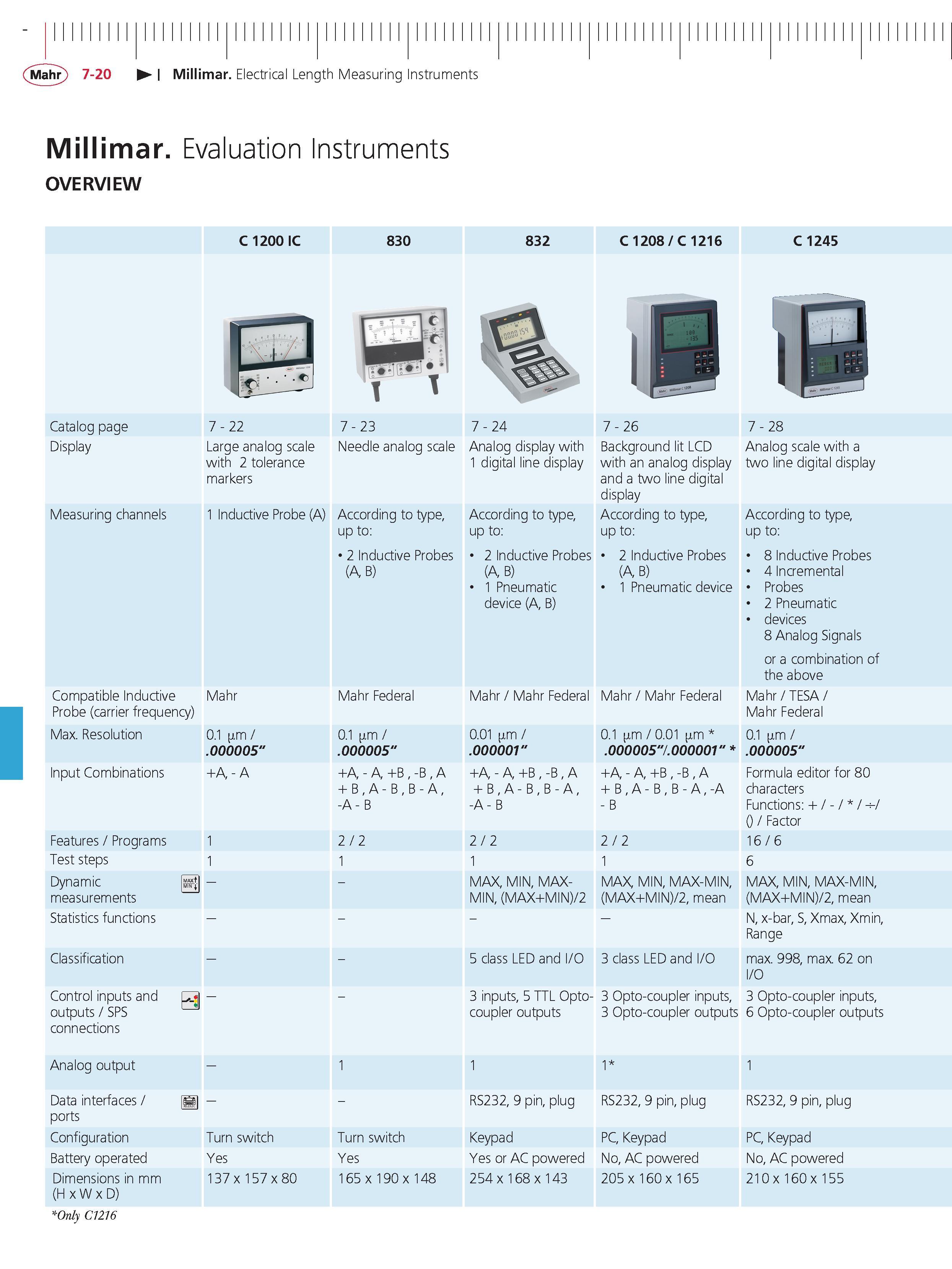240 Mahr 7-20 Millimar Electrical Length Measuring Instruments Mill imar Evaluation Instruments OVERVIEW C 1200 IC 830 832 C 1208 C 1216 C 1245 Cat Каталог MAHR 2014 Измерительные инструменты приборы и оборудование для линейно-угловых измерений в машиностроении Стр. 7-20 ENG