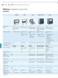 240 Mahr 7-20 Millimar Electrical Length Measuring Instruments Mill imar Evaluation Instruments OVERVIEW C 1200 IC 830 832 C 1208 C 1216 C 1245 Cat Каталог MAHR 2014 Измерительные инструменты и приборы для линейно-угловых измерений Стр. 7-20 ENG