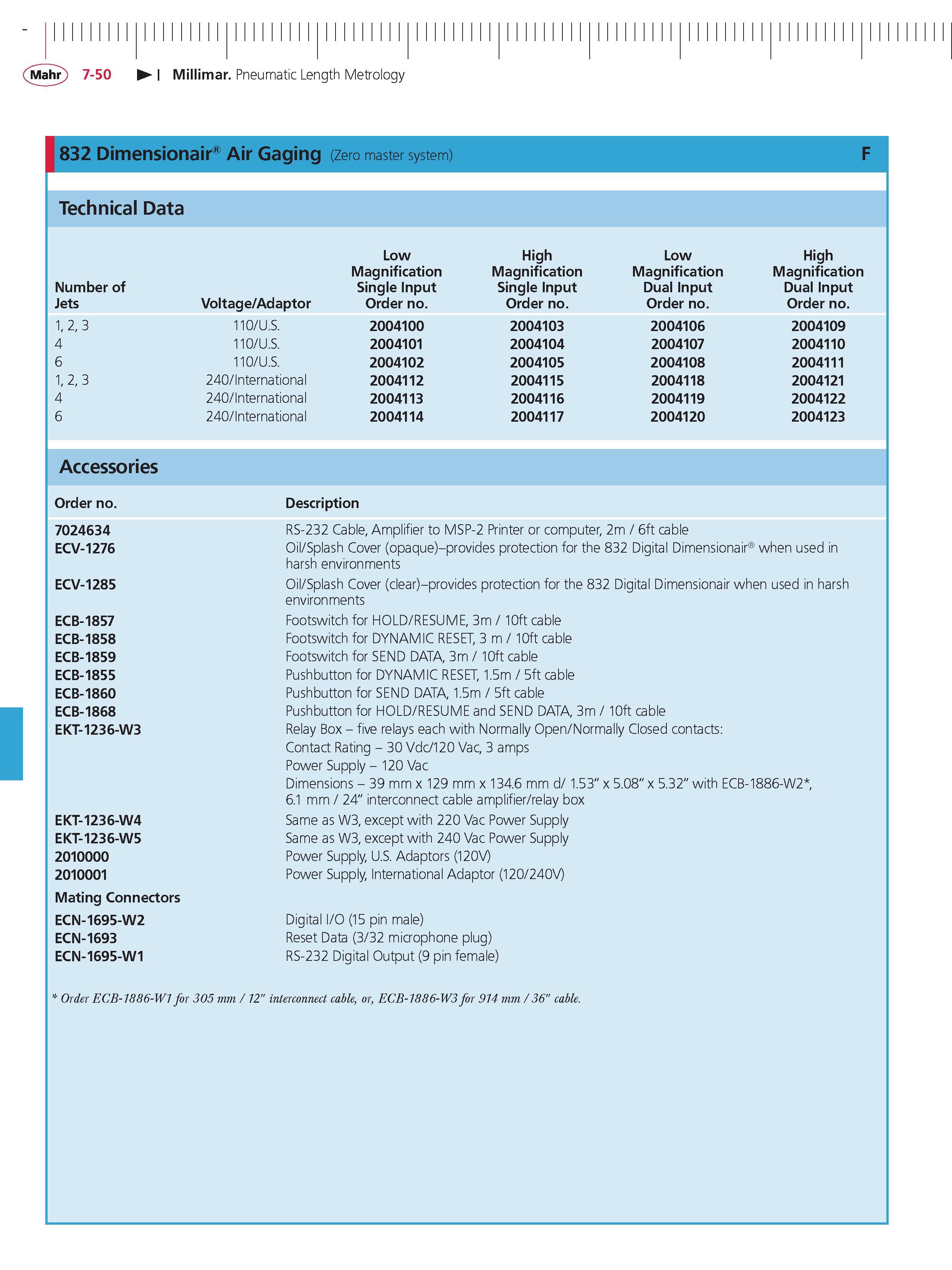 270 Mahr 7-50 Millimar Pneumatic Length Metrology 832 Dimensionair Air Gaging (Zero master system) technical data Number of Jets 1 2 3 4 6 1 2 3 4 Каталог MAHR 2014 Измерительные инструменты приборы и оборудование для линейно-угловых измерений в машиностроении Стр. 7-50 ENG