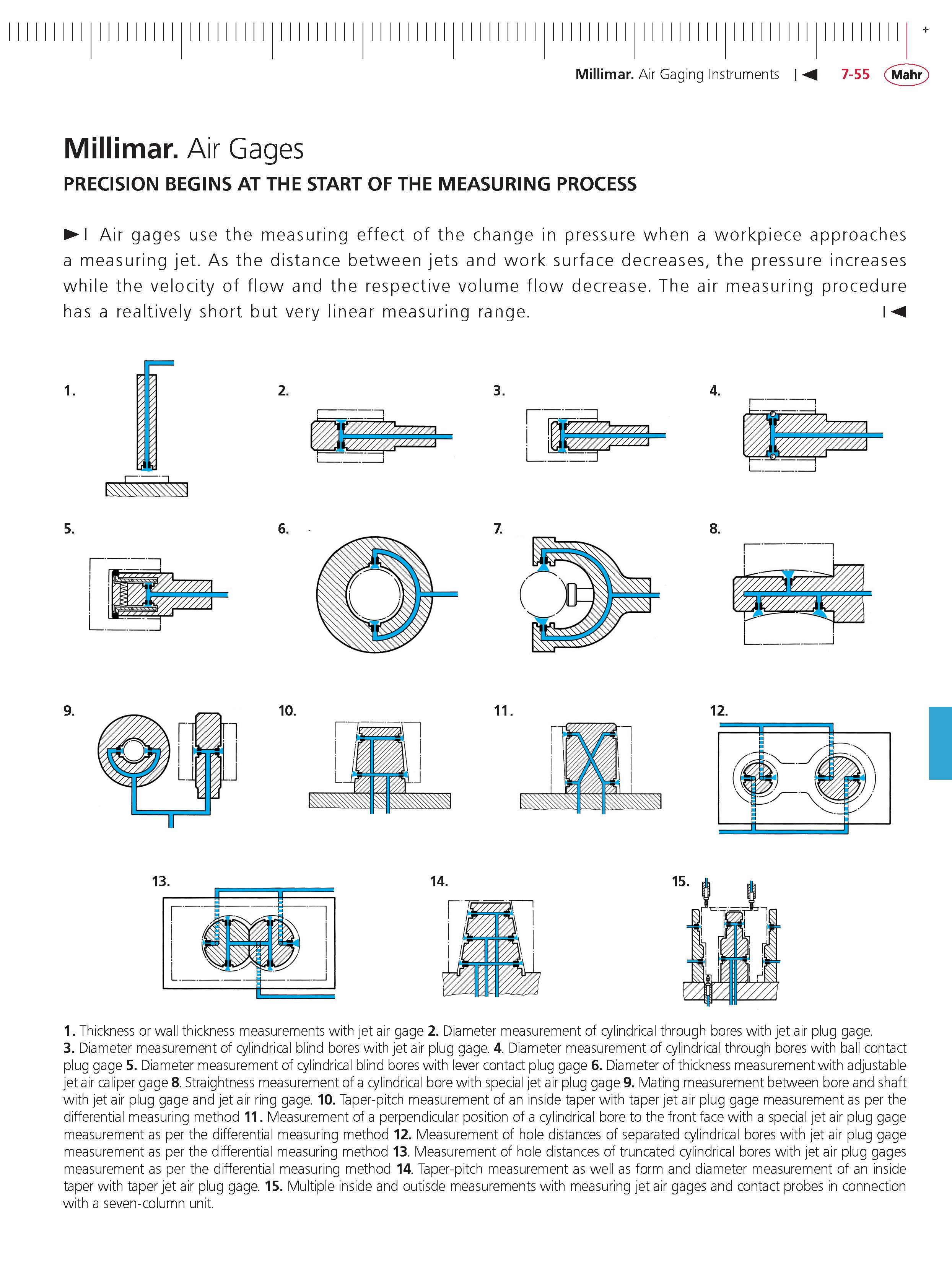 275 Millimar Air Gaging Instruments 7-55 (Mahr Millimar Air Gages PRECISION BEGINS AT THE START OF THE MEASURING PROCESS Air gages use the measurin Каталог MAHR 2014 Измерительные инструменты приборы и оборудование для линейно-угловых измерений в машиностроении Стр. 7-55 ENG