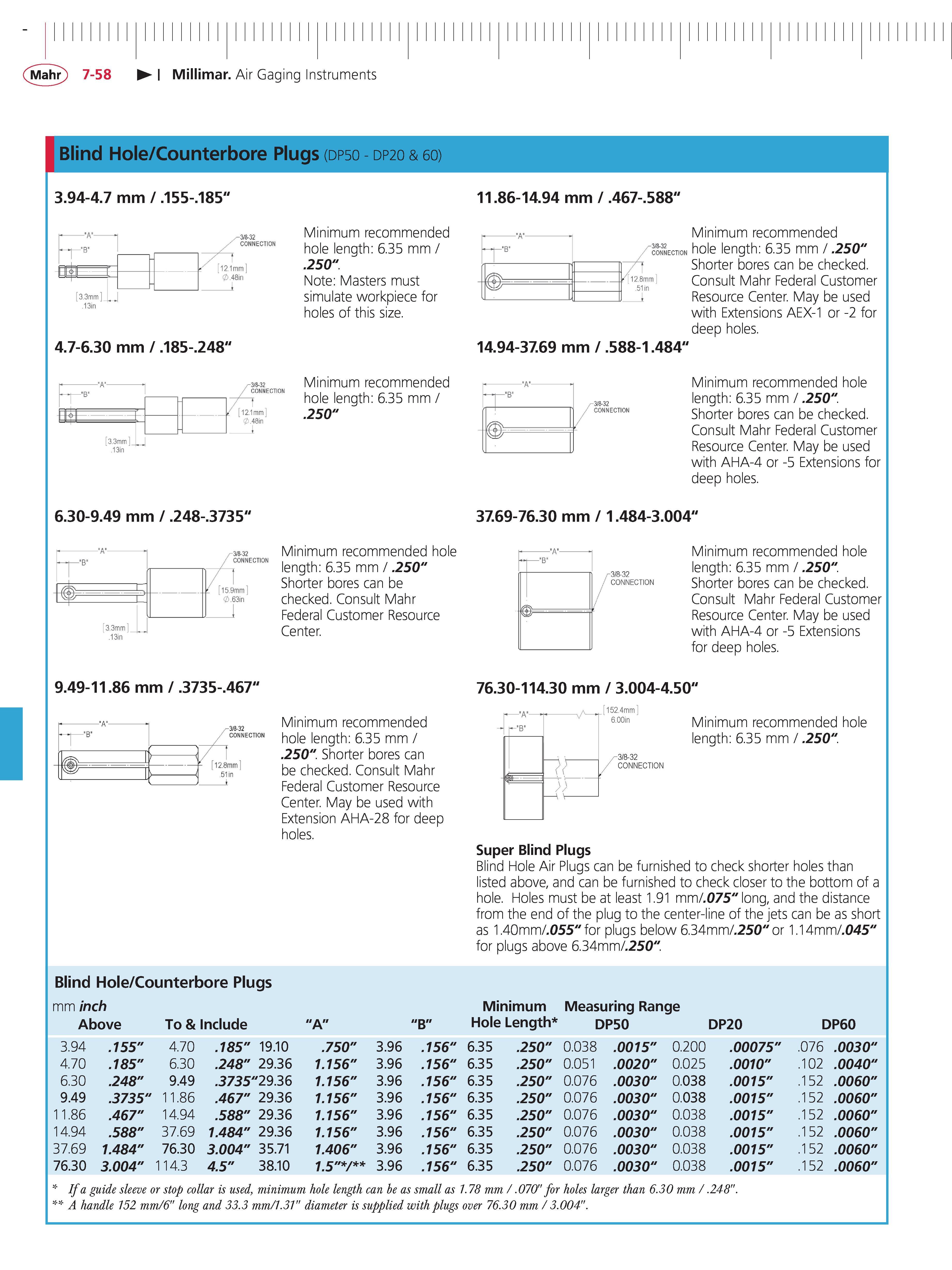 278 Mahr 7-58 Millimar Air Gaging Instruments Blind Hole Counterbore Plugs (dpso - DP20 & 60) 3 94-4 7 mm 155- 185 4 7-6 30 mm 185- 248 Minimum rec Каталог MAHR 2014 Измерительные инструменты приборы и оборудование для линейно-угловых измерений в машиностроении Стр. 7-58 ENG