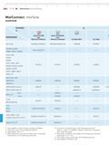 416 Mahr 11-10 MarConnect Data Processing MarConnect Interfaces OVERVIEW Connect PC to Instrument USB direct via USB and MarCom Software RS232C dir Каталог MAHR 2014 Измерительные инструменты и приборы для линейно-угловых измерений Стр. 11-10 ENG