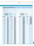 431 MarGage Standards Gages and Gage Blocks M 13-5 Mahr + Individual Rectangular Gage Blocks 417 Tolerance classes K 0 1 2 Nominal sizes greater th Каталог MAHR 2014 Измерительные инструменты и приборы для линейно-угловых измерений Стр. 13-5 ENG