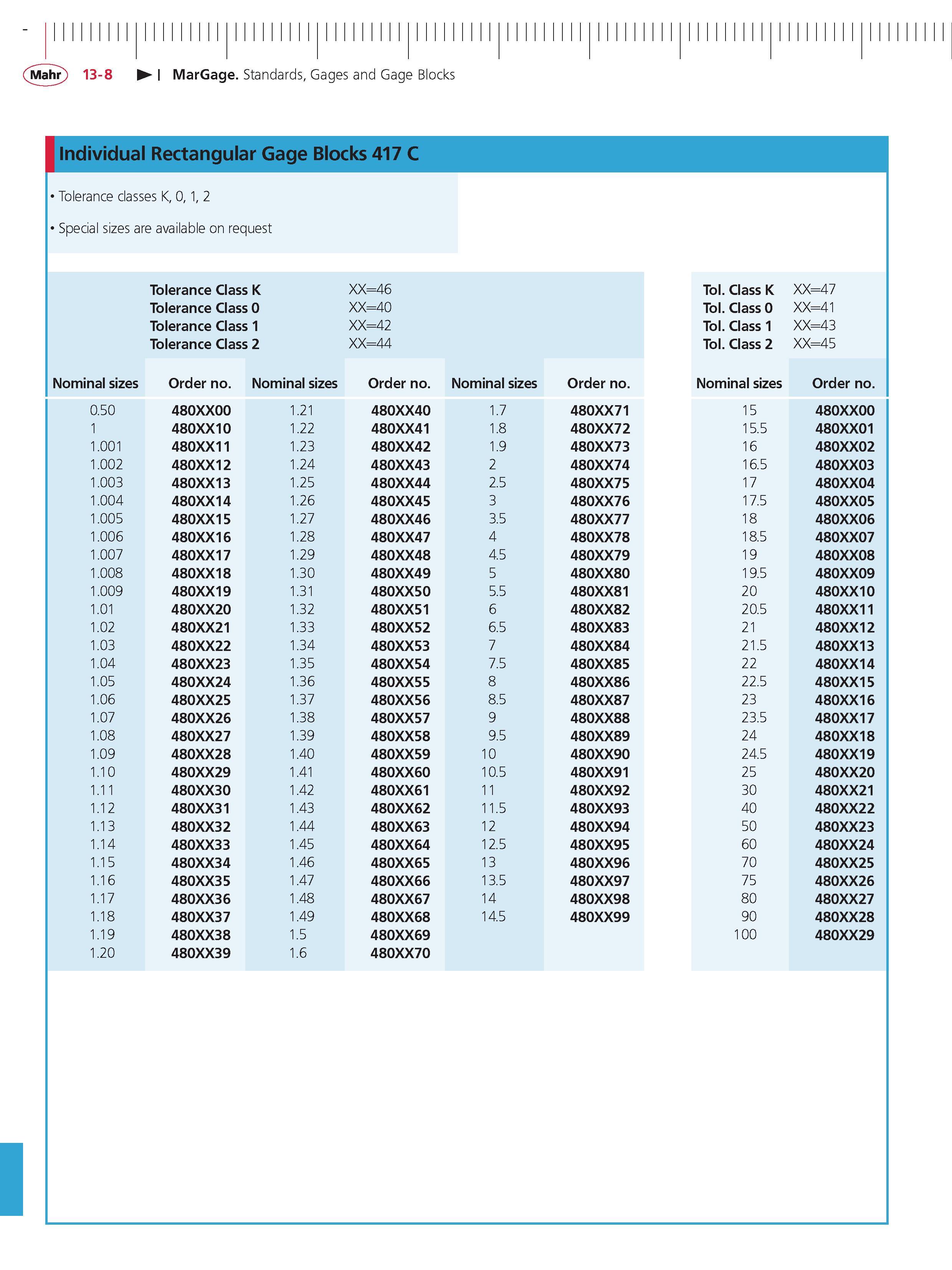 434 Mahr 13-8 MarGage Standards Gages and Gage Blocks Individual Rectangular Gage Blocks 417 C Tolerance classes K 0 1 2 Special sizes are availabl Каталог MAHR 2014 Измерительные инструменты приборы и оборудование для линейно-угловых измерений в машиностроении Стр. 13-8 ENG